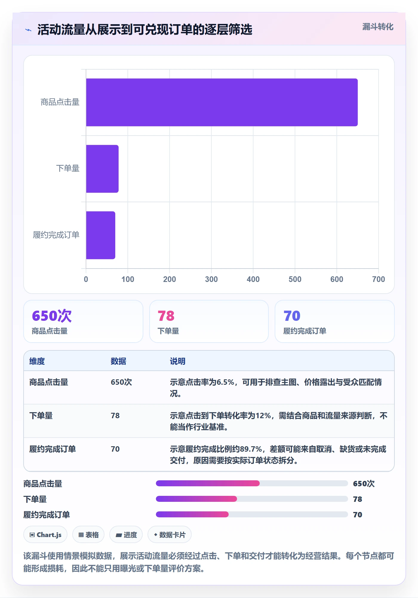 temu决策指南：用平台规则判断活动流量方案