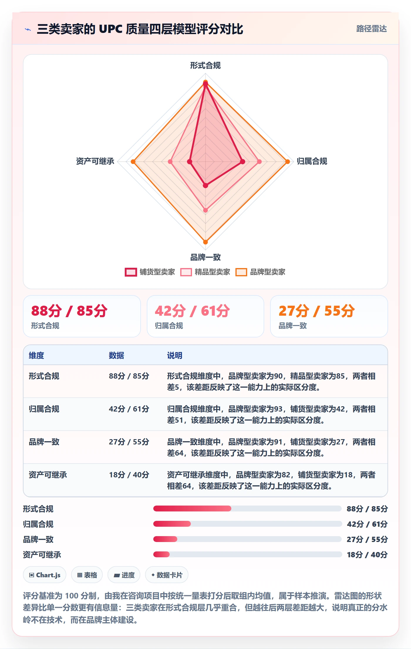UPC码检查方法：通过平台审核评估品牌建设质量