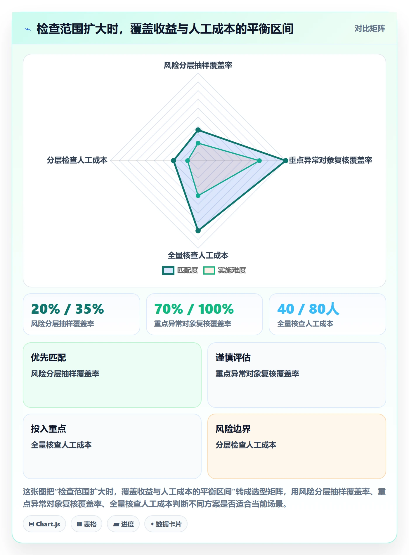 temu检查方法：通过半托管模式评估店群管理质量