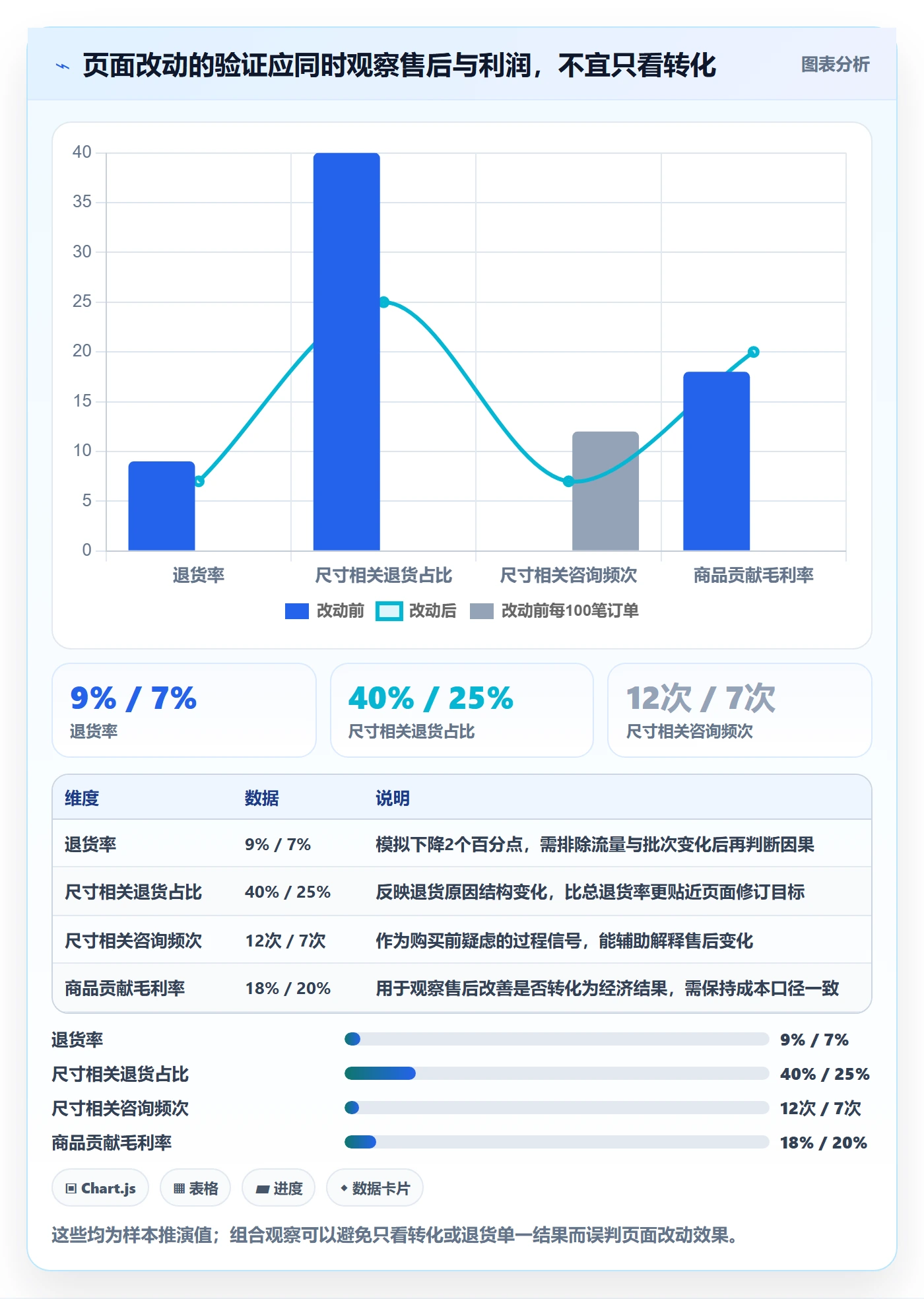 跨境电商落地案例全解析：重点看懂平台规则