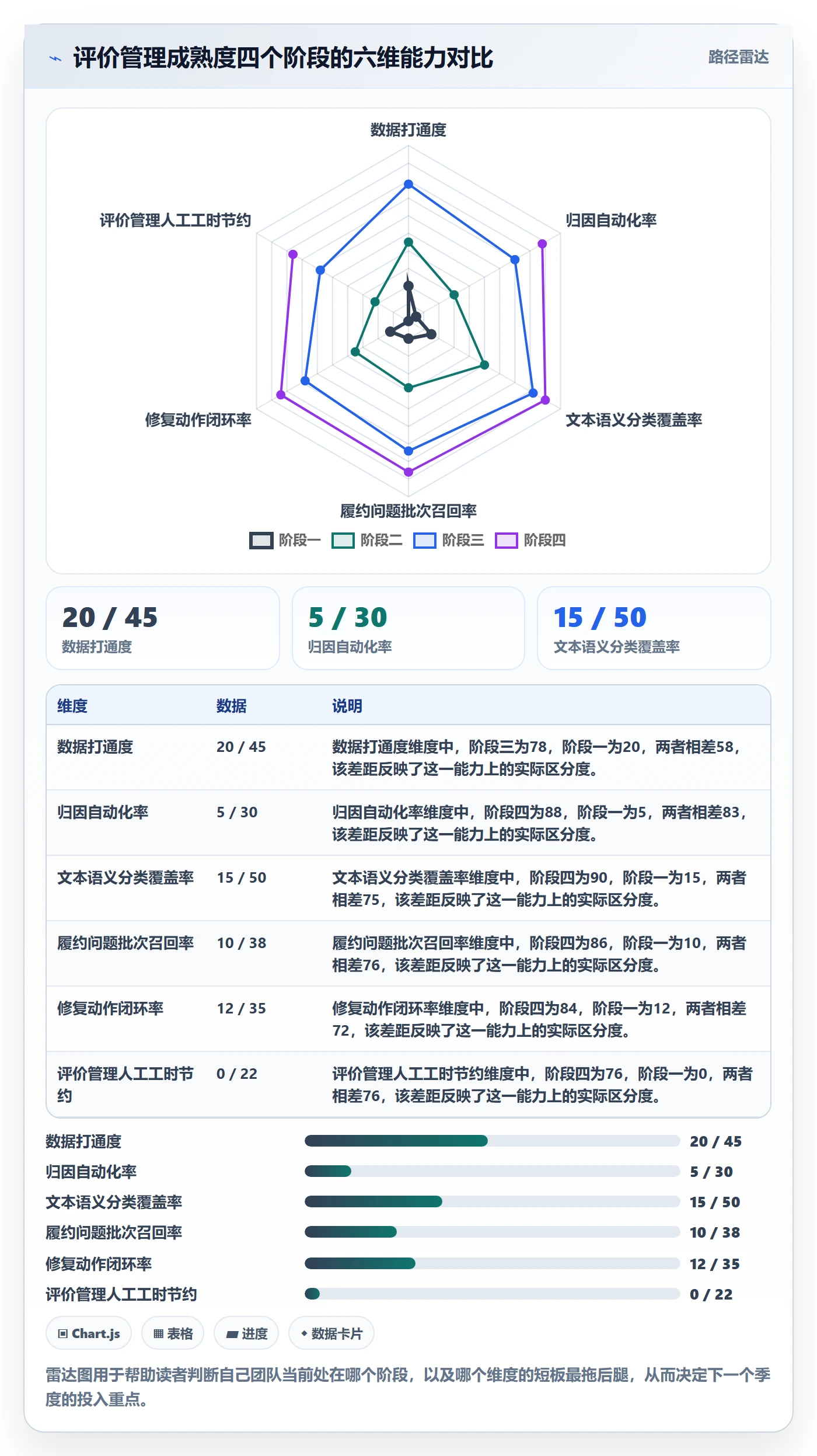 亚马逊软件跨境物流：评价管理从哪里开始