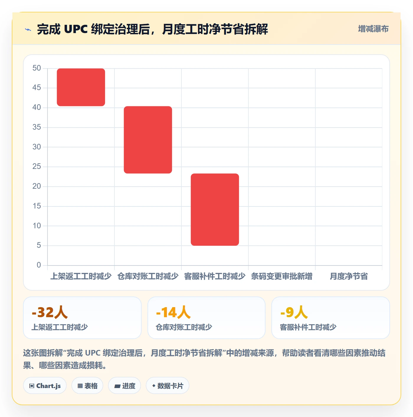 UPC码怎么落地？从商品绑定讲清进阶玩法