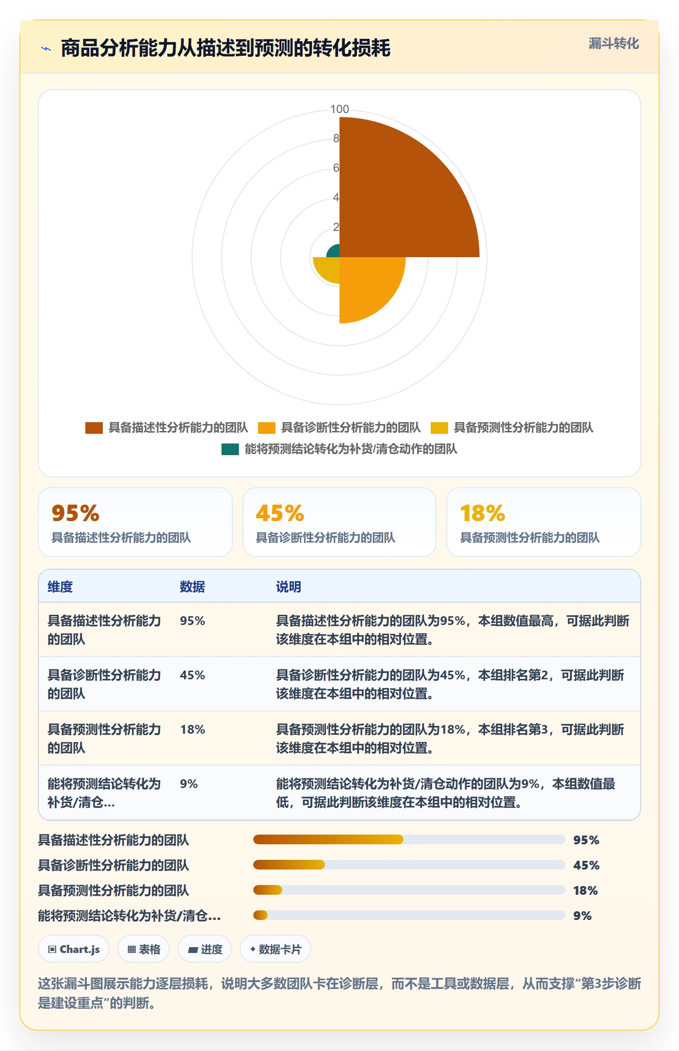 商品分析建设路线：从生命周期到入门指南分几步