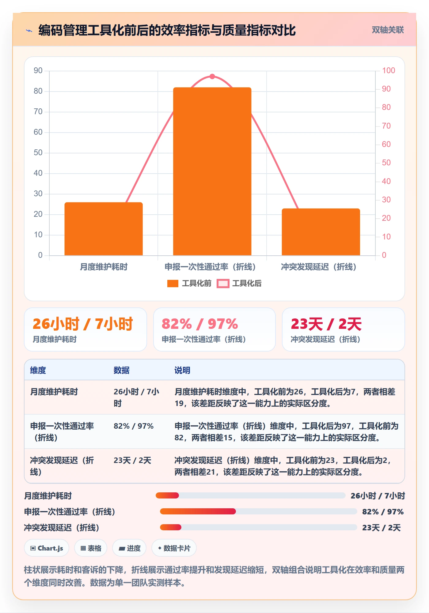 外贸数据分析平台工作指南：用本地化运营解决商品编码问题