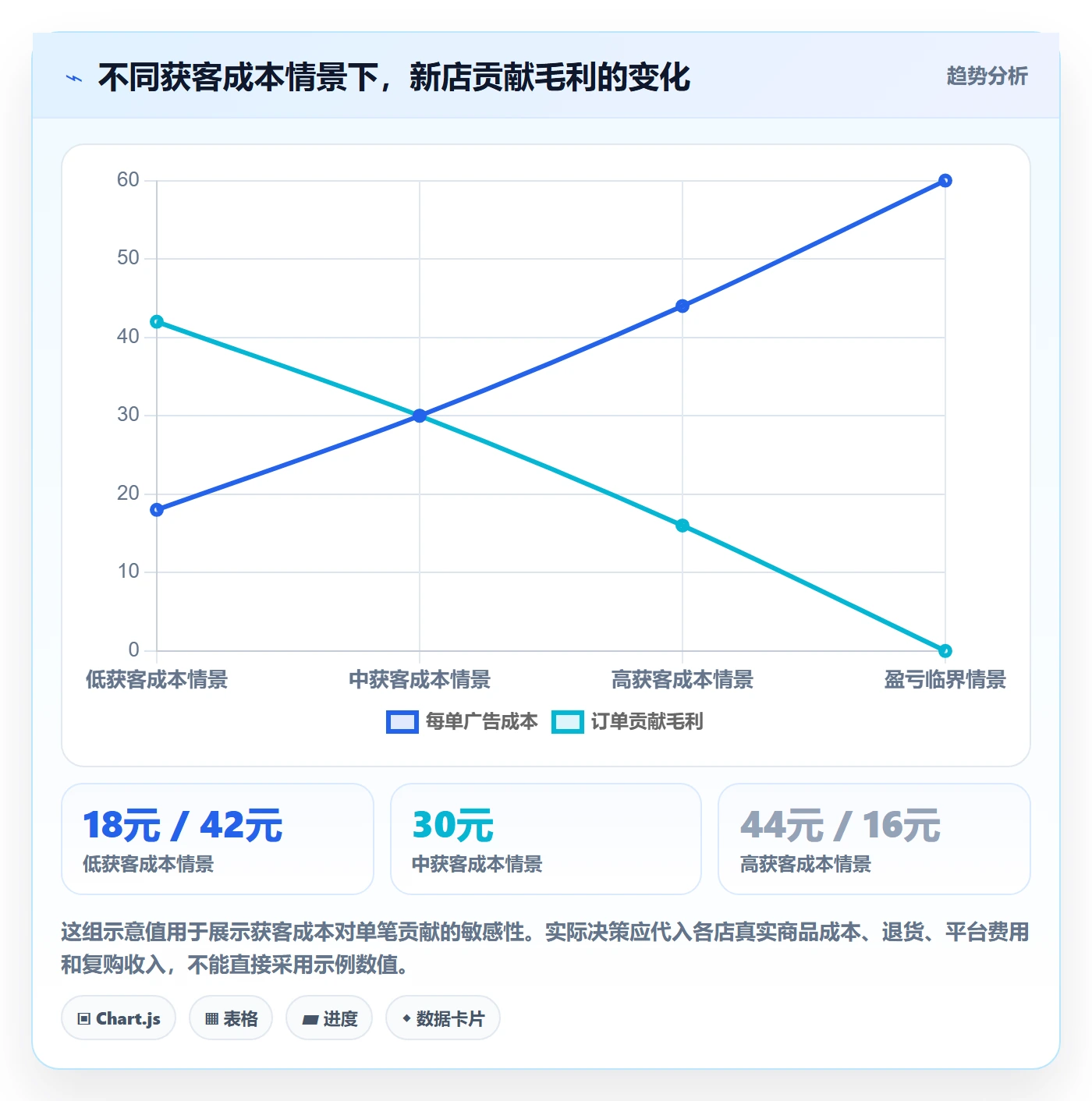 跨境电商实用方法：围绕品牌增长建立多店经营