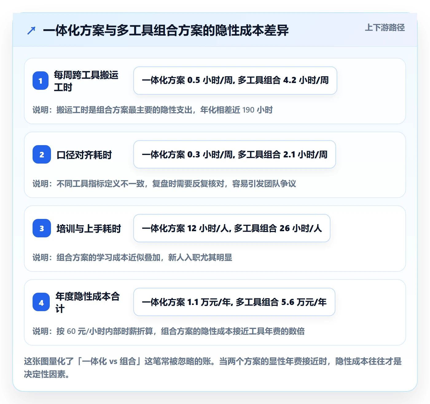 跨境电商运营选择标准：选品上新维度如何评估工具对比