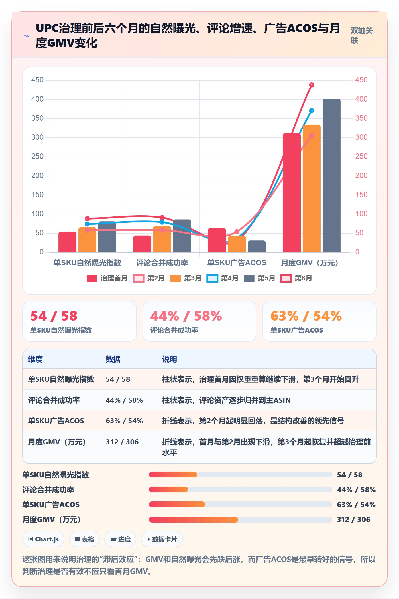 UPC码业务拆解:重复码排查为什么影响增长策略