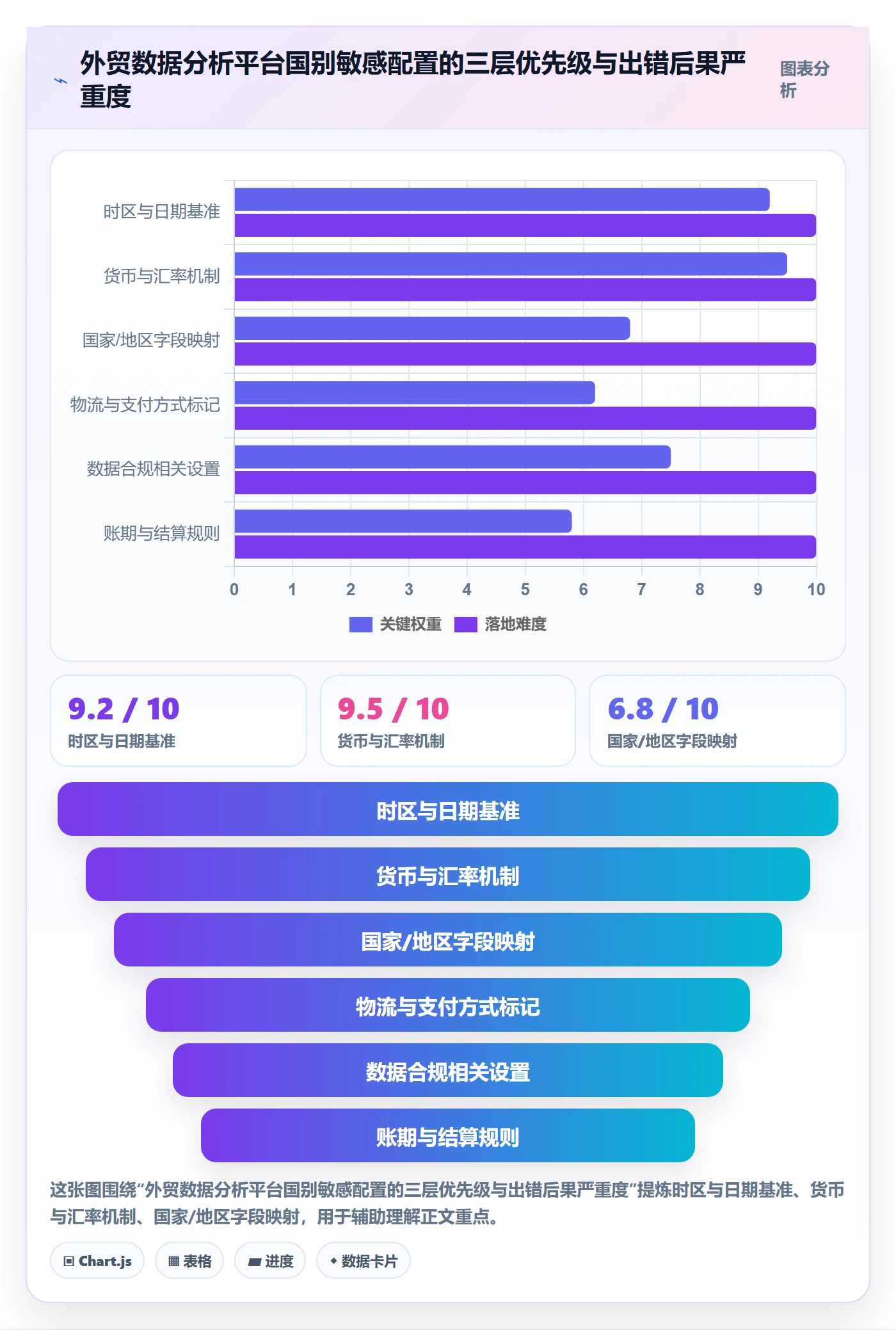 外贸数据分析平台配置指南：国家市场需要哪些新手避坑设置