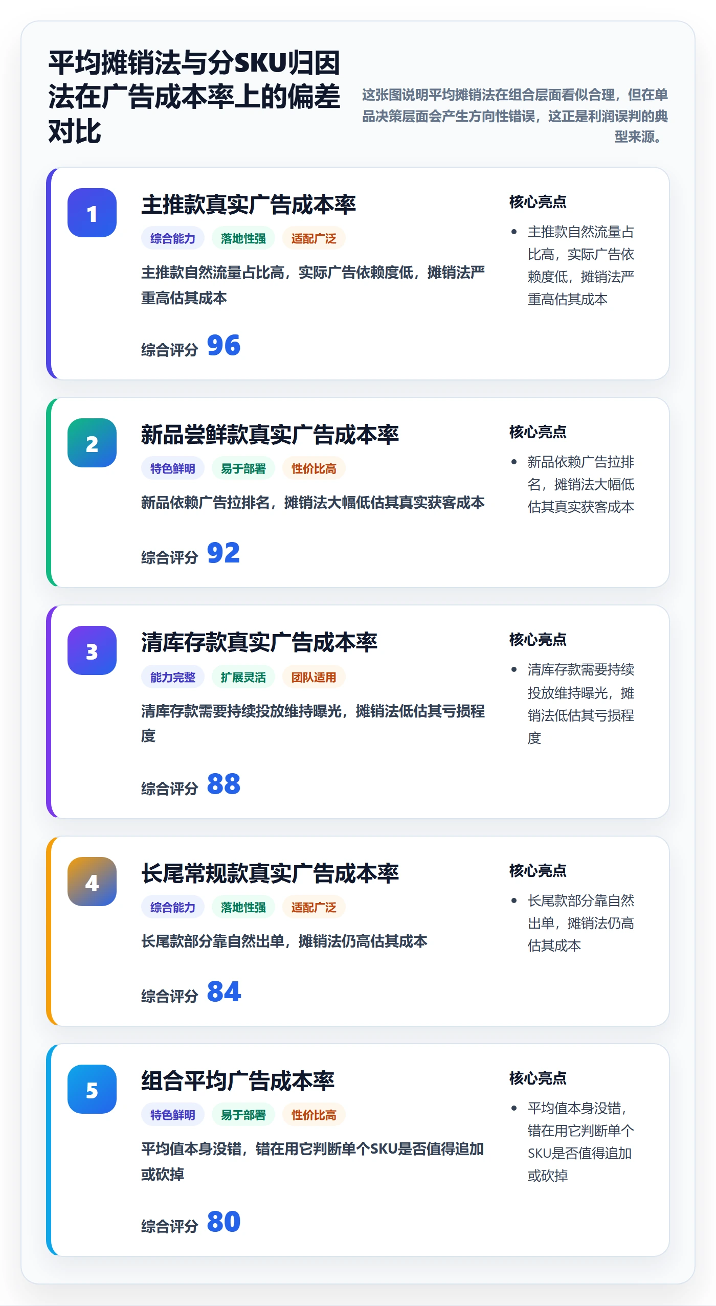 亚马逊软件避坑指南：利润核算环节的风险排查要注意什么