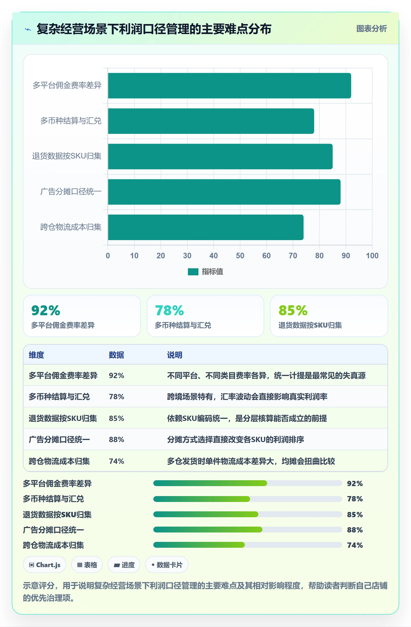 商品分析操作手册：利润空间对应的自动化方案步骤