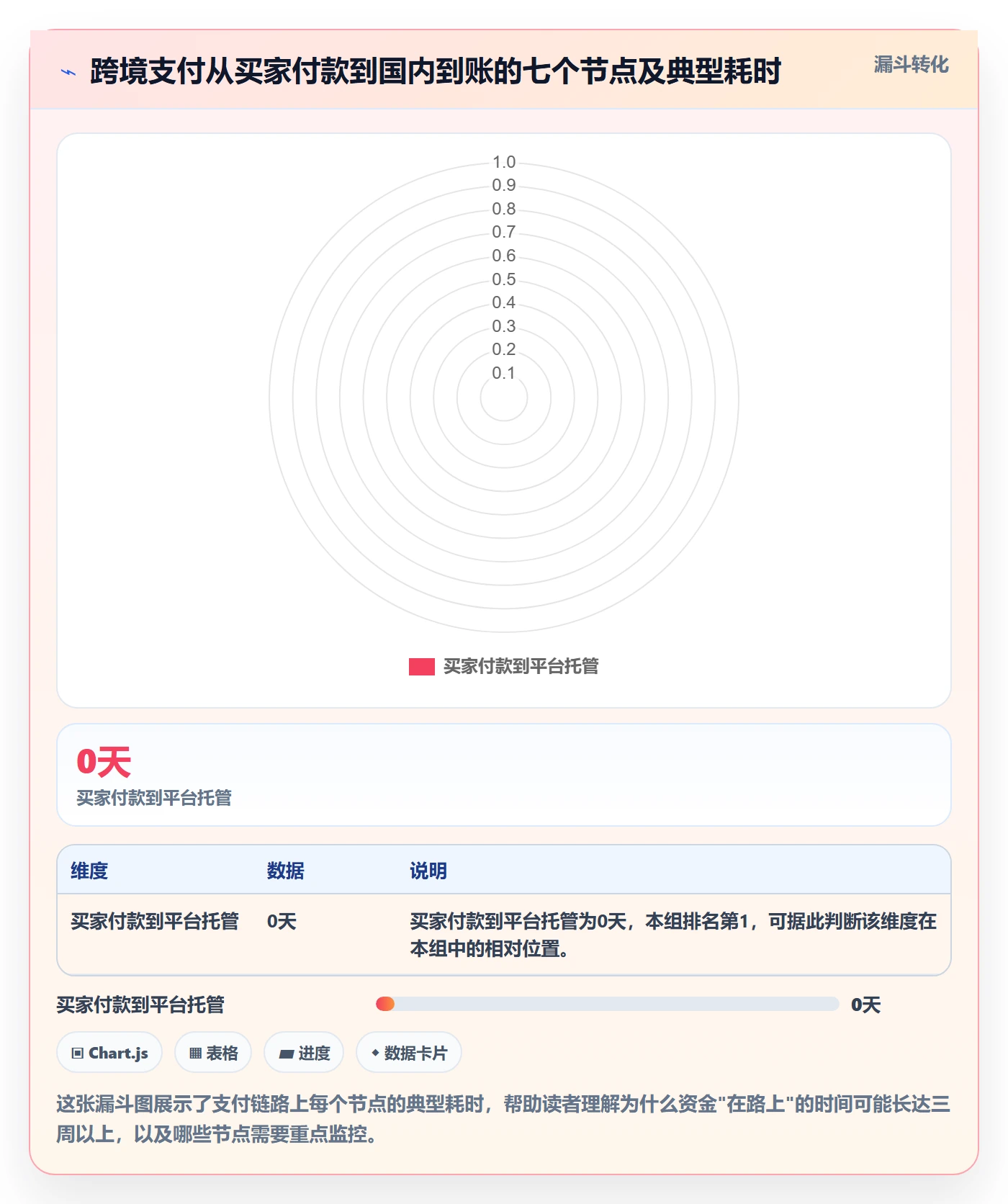 跨境电商一站式服务落地清单：支付收款相关的日常管理事项
