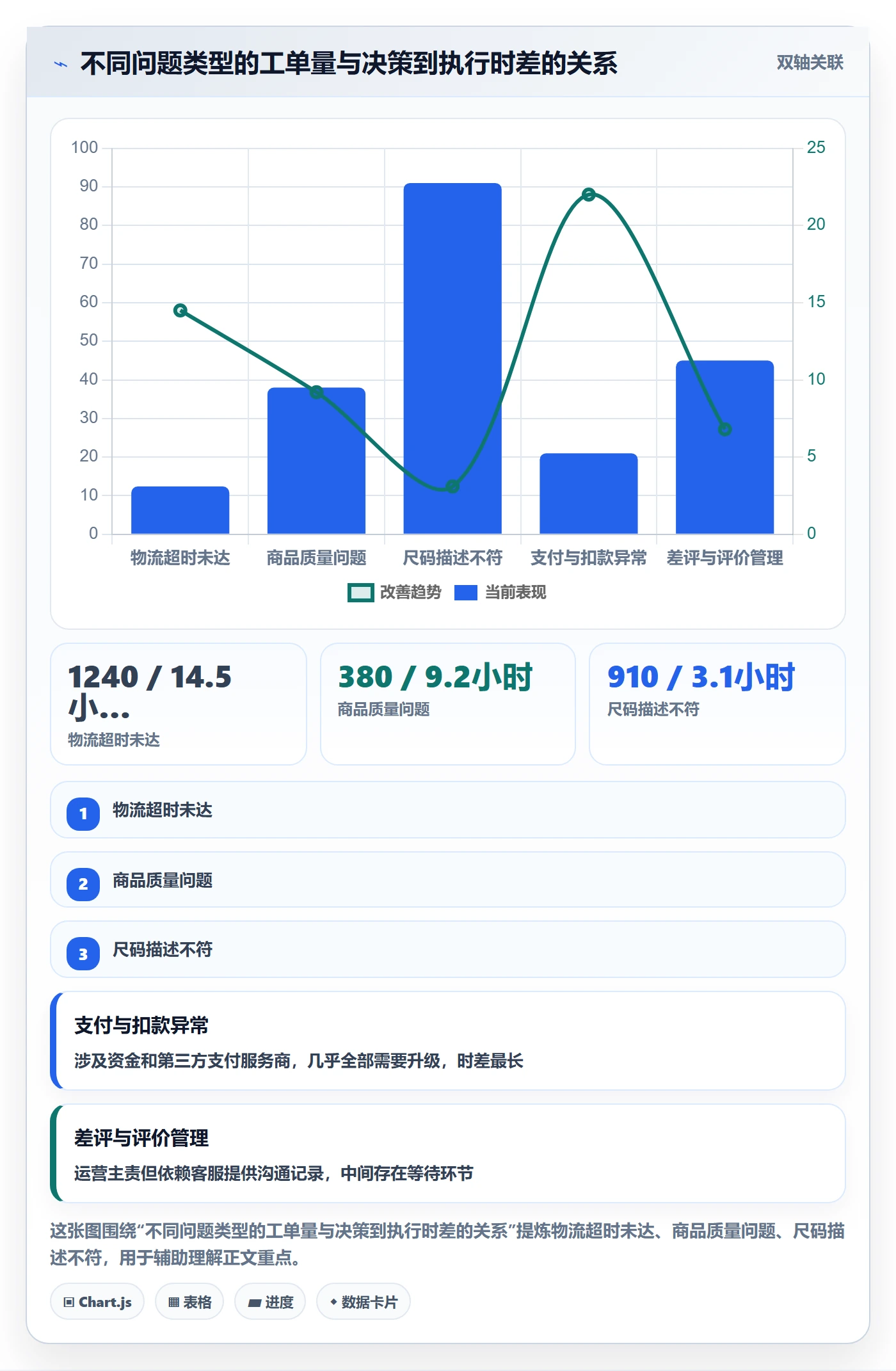 跨境电商运营选择标准：客户服务维度如何评估团队协同