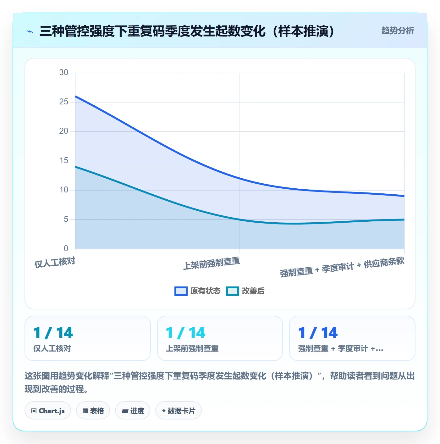 UPC码进阶课：围绕重复码排查完善入门指南