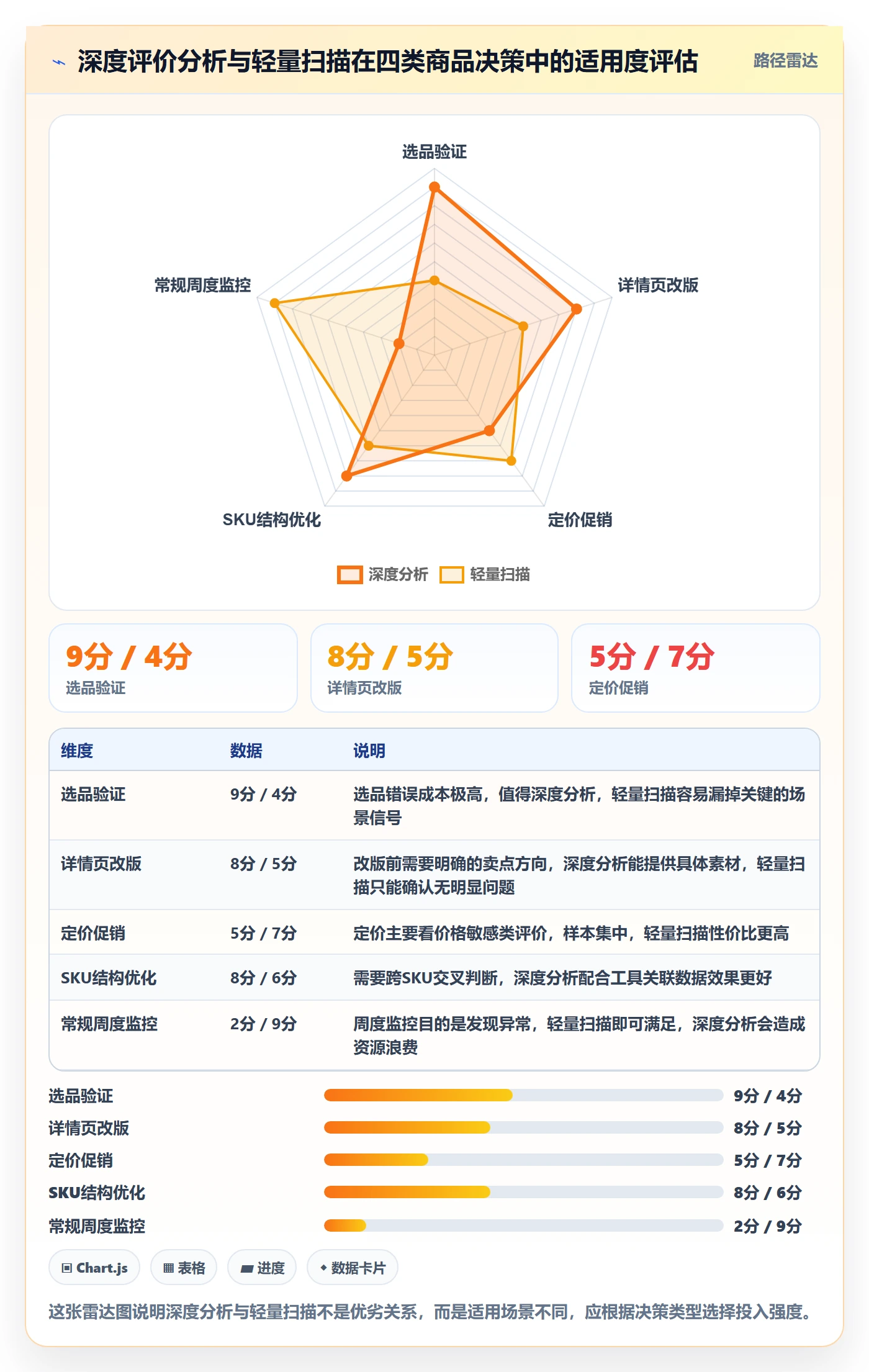 商品分析精细化运营：用户评价从哪里开始