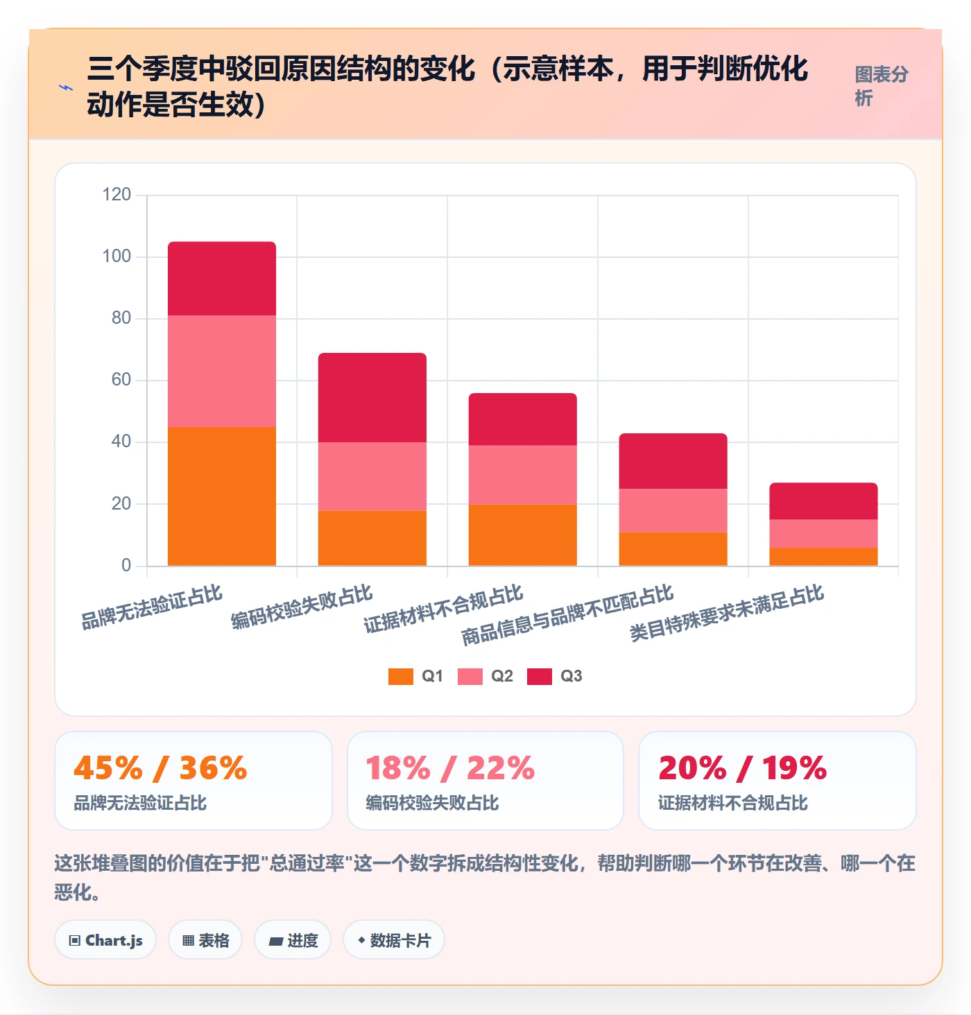 UPC码管理模板：围绕豁免申请开展趋势观察