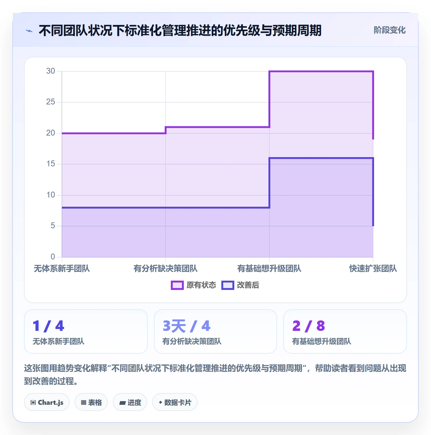 商品分析工作指南：用标准化管理解决市场需求问题