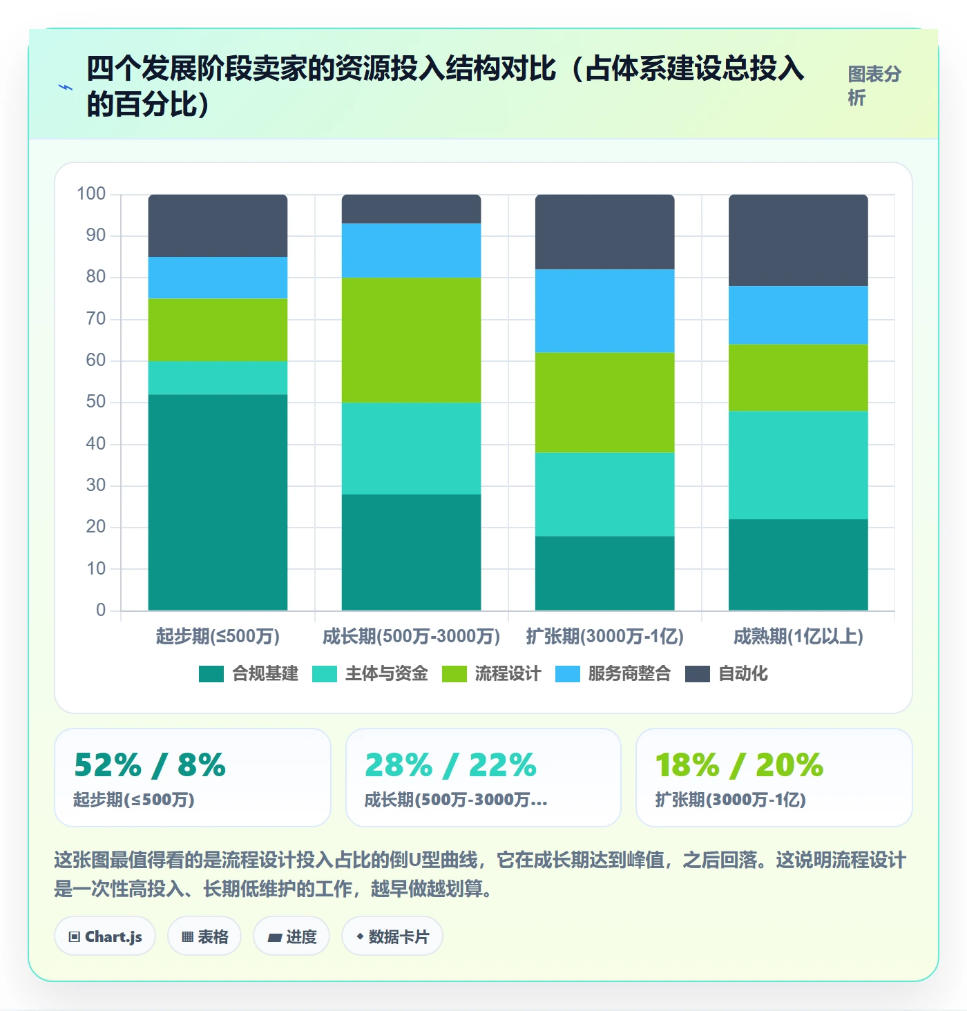 跨境电商一站式服务建设路线：从税务合规到流程设计分几步