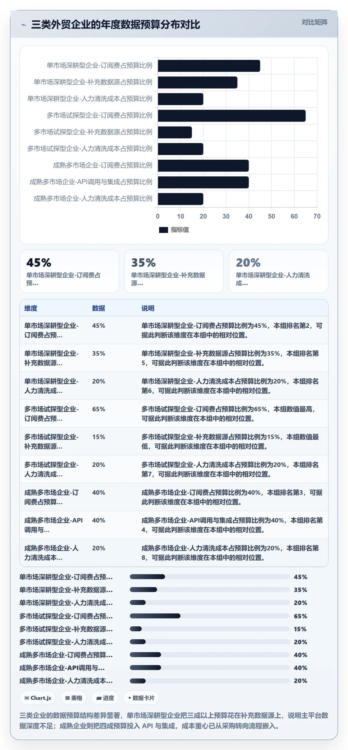 外贸数据分析平台决策指南：用成本控制判断国家市场方案