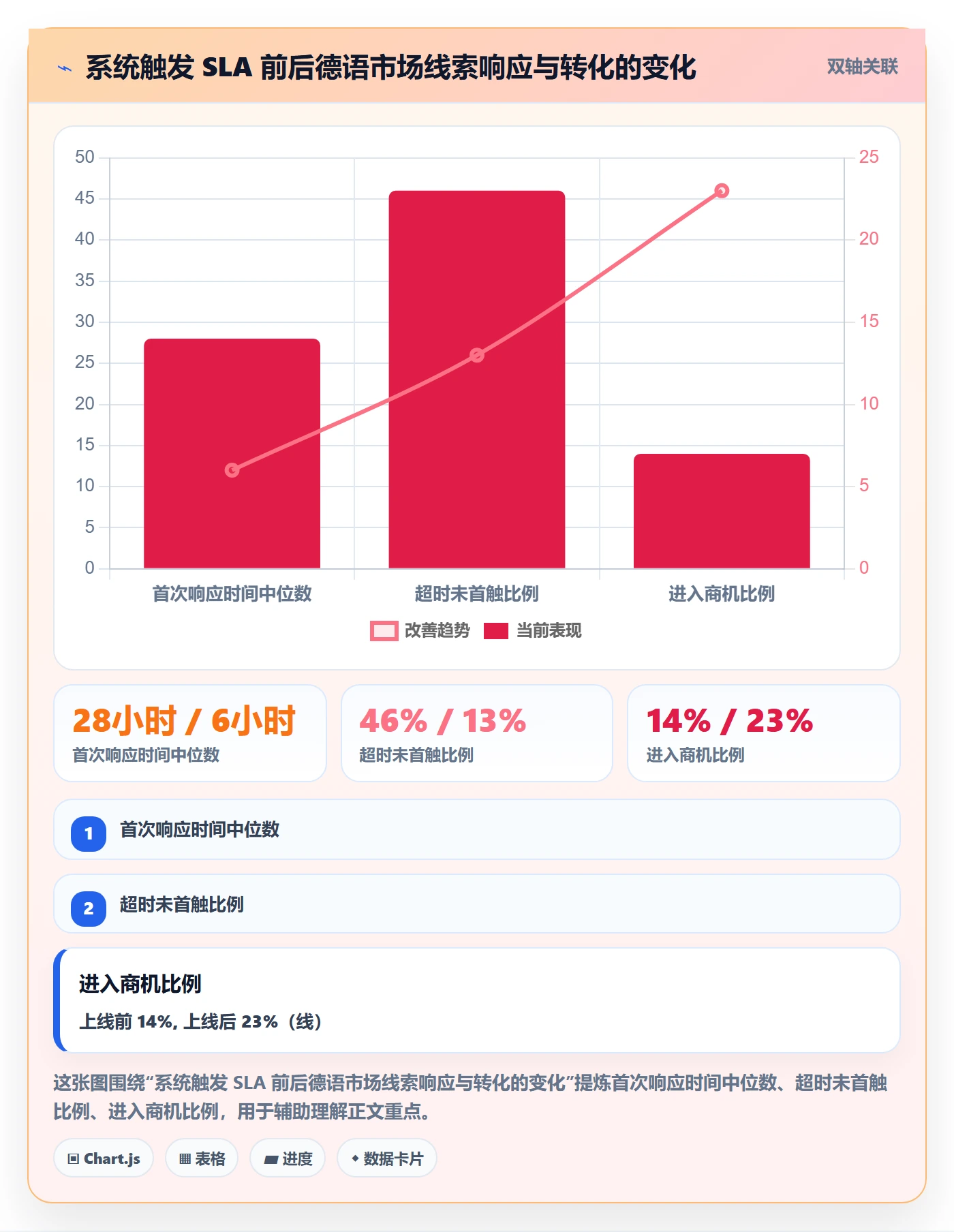 外贸数据分析平台方案设计：销售线索场景的本地化运营怎么做