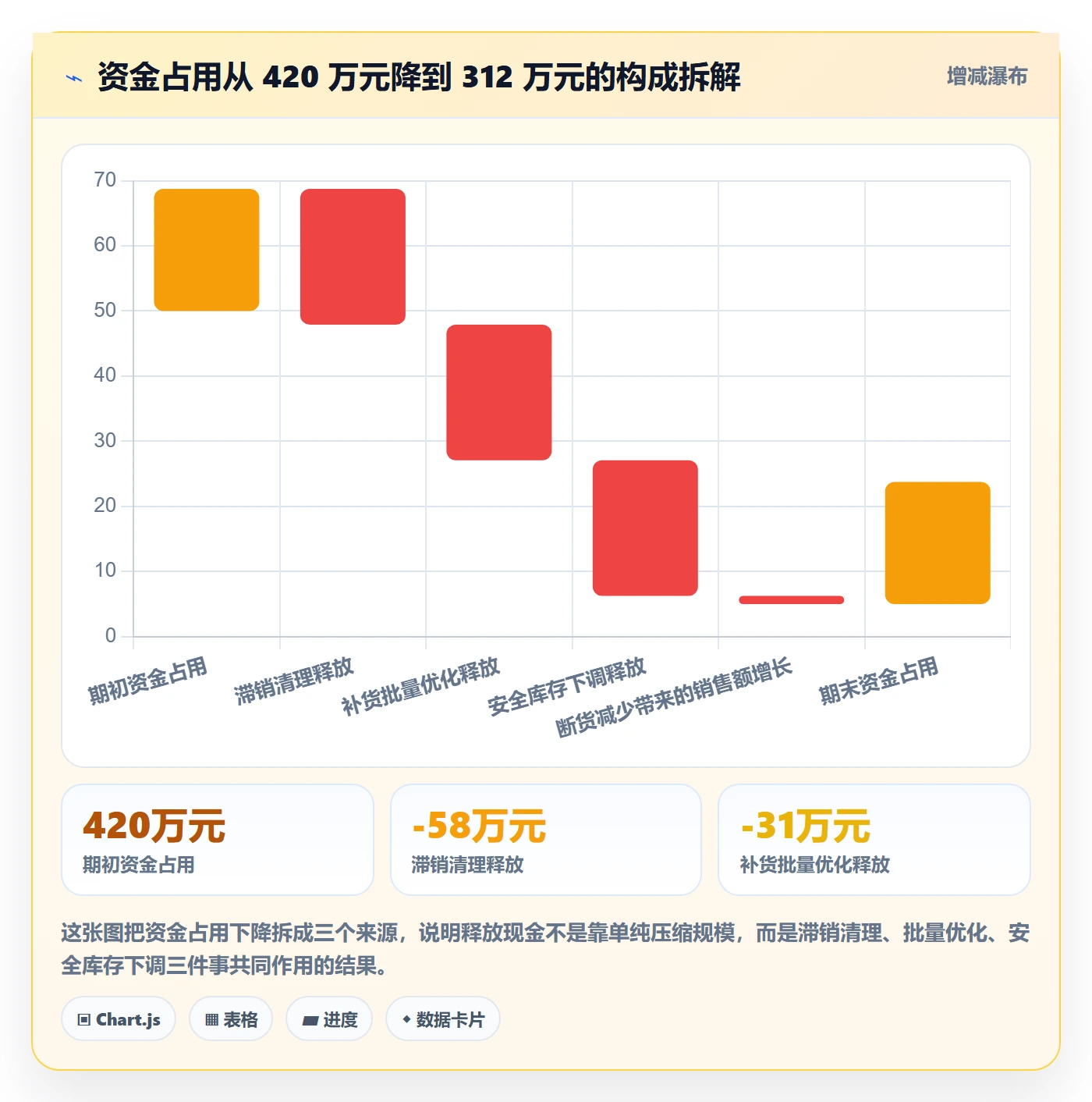 跨境电商运营自动化方案全解析:重点看懂库存计划