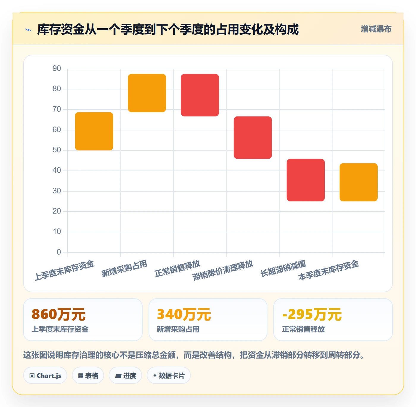 跨境电商运营实践指南：库存计划的落地案例怎样更有效