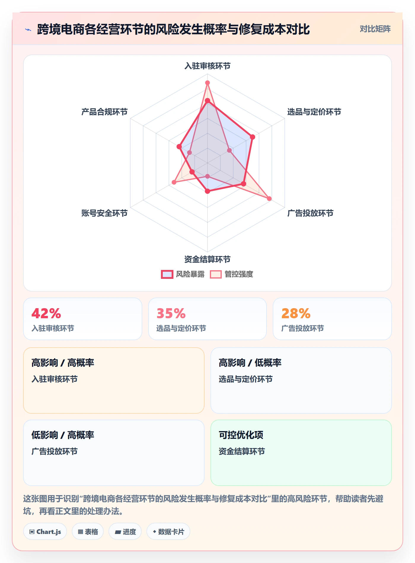 跨境电商一站式服务怎么落地？从平台入驻讲清风险排查