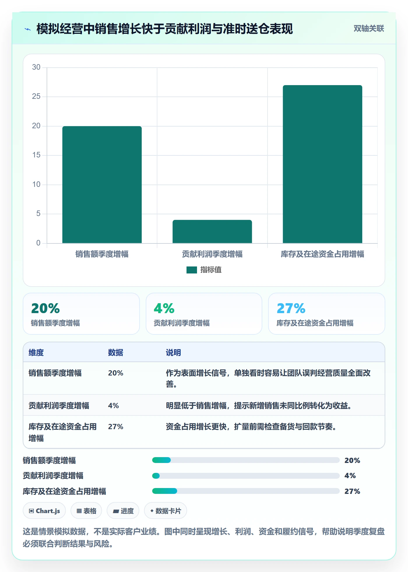 temu怎么落地？从全托管模式讲清季度复盘