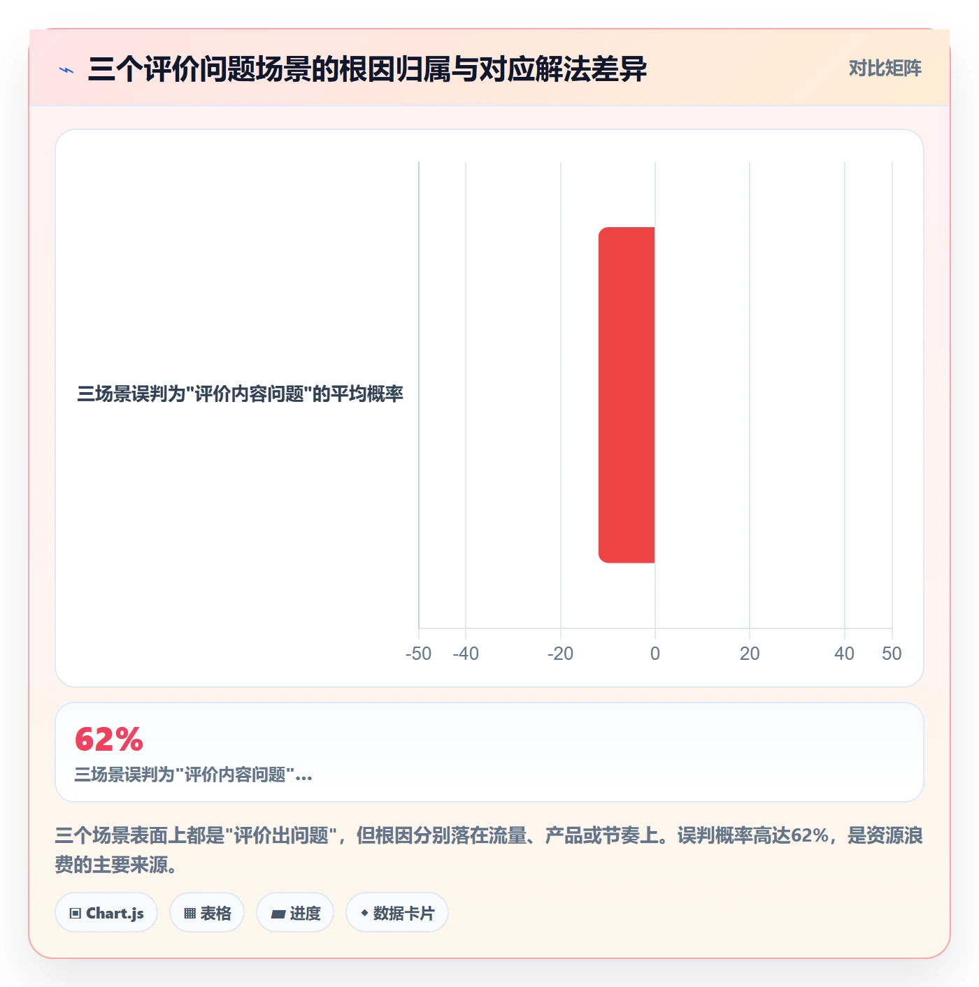 亚马逊软件升级方案:用增长策略改善评价管理