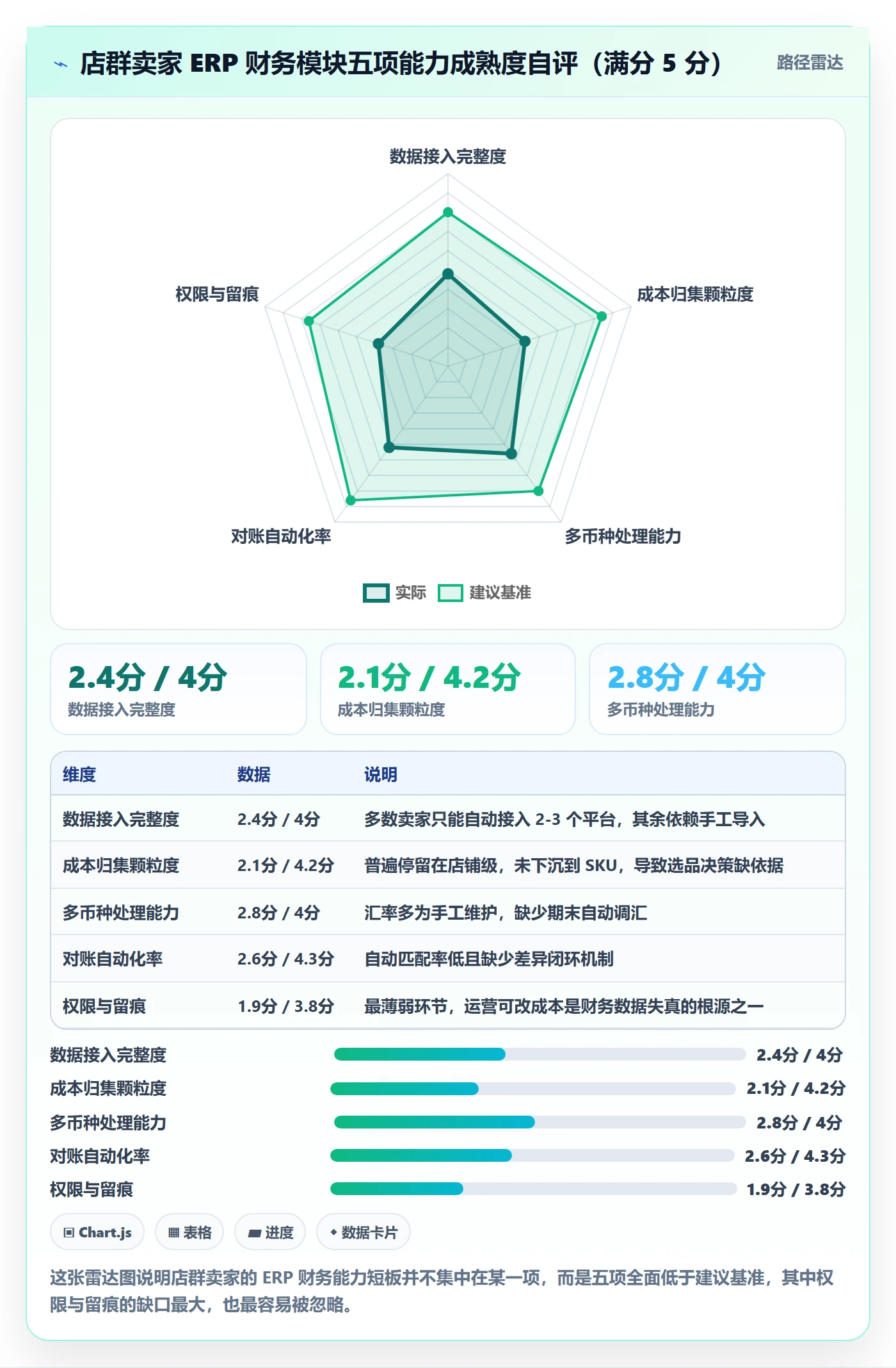 erp跨境电商怎么用?财务核算场景下的店群管理拆解