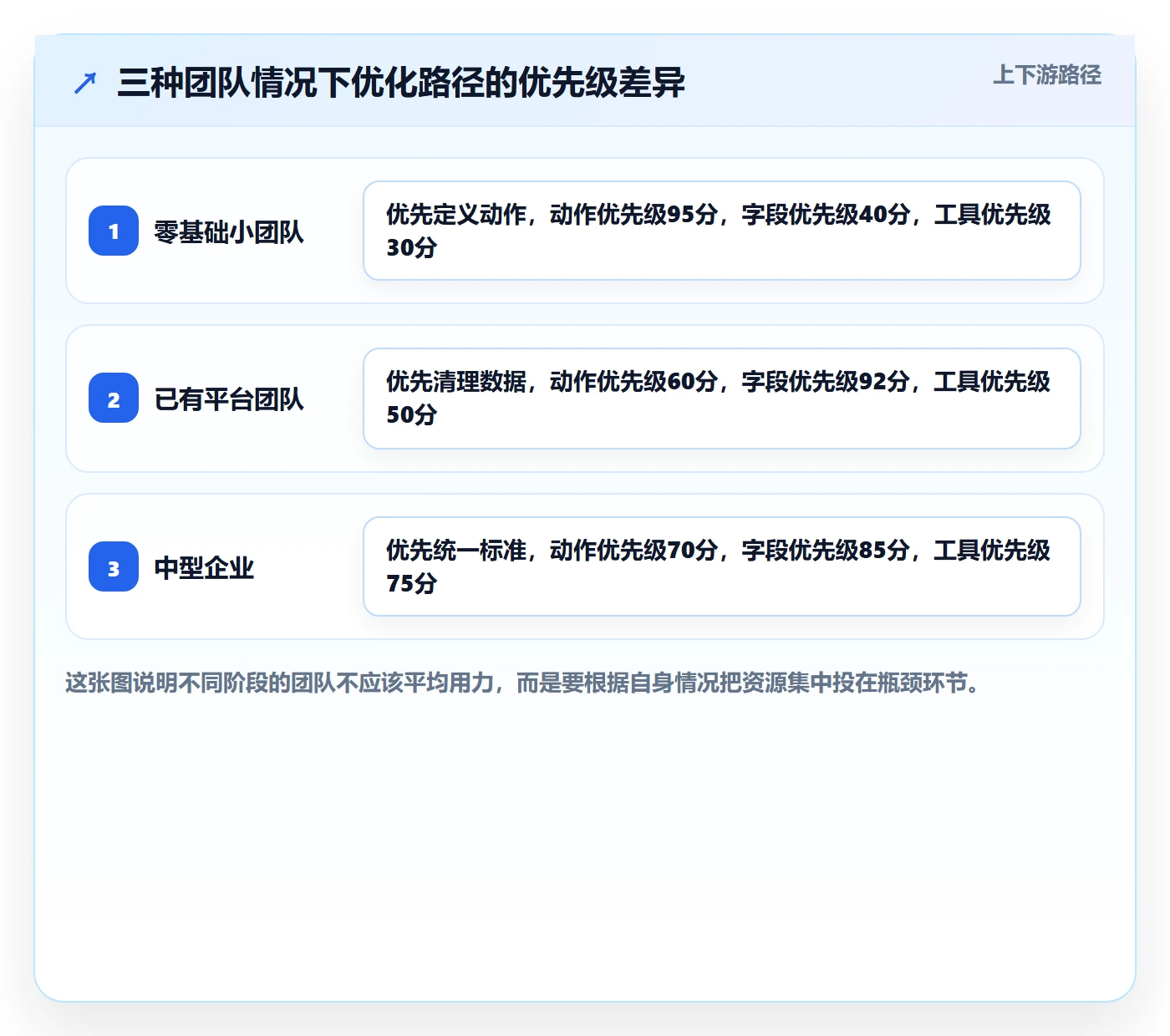 外贸数据分析平台优化清单：客户画像与日常管理的关键动作