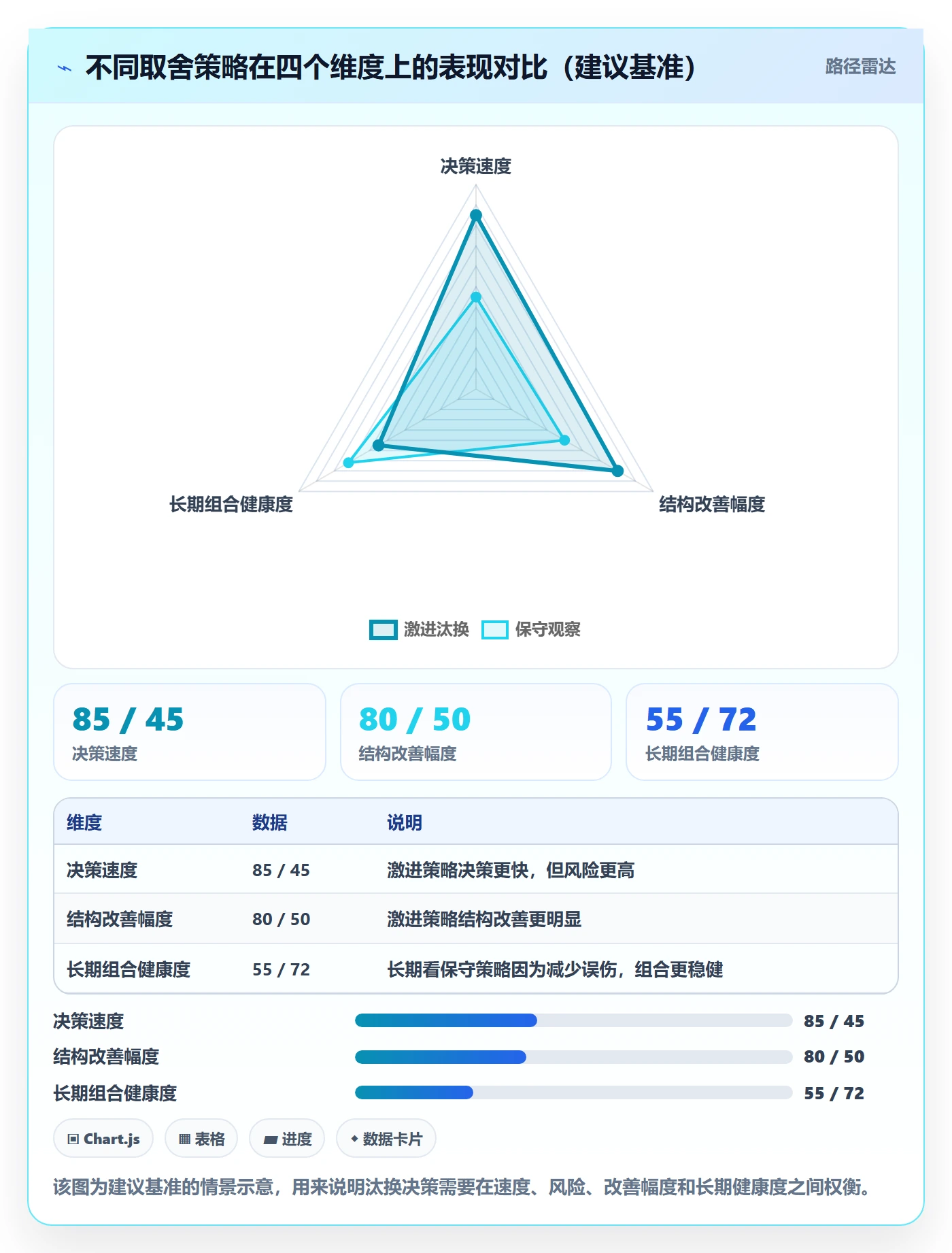 商品分析标准化管理全解析：重点看懂组合优化