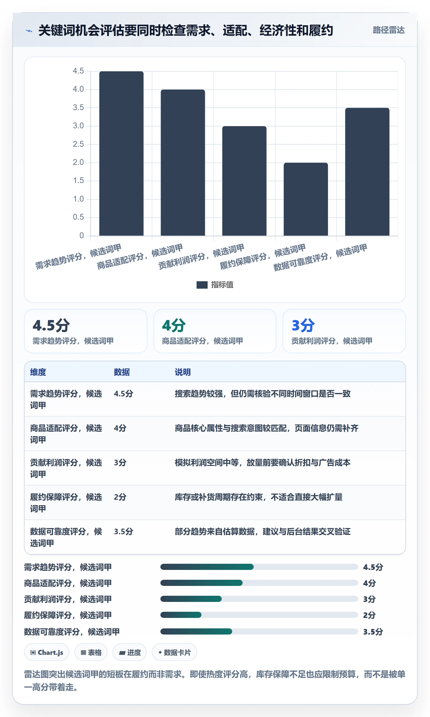电商数据查询网站能力清单：旺季准备需要覆盖哪些关键词搜索事项