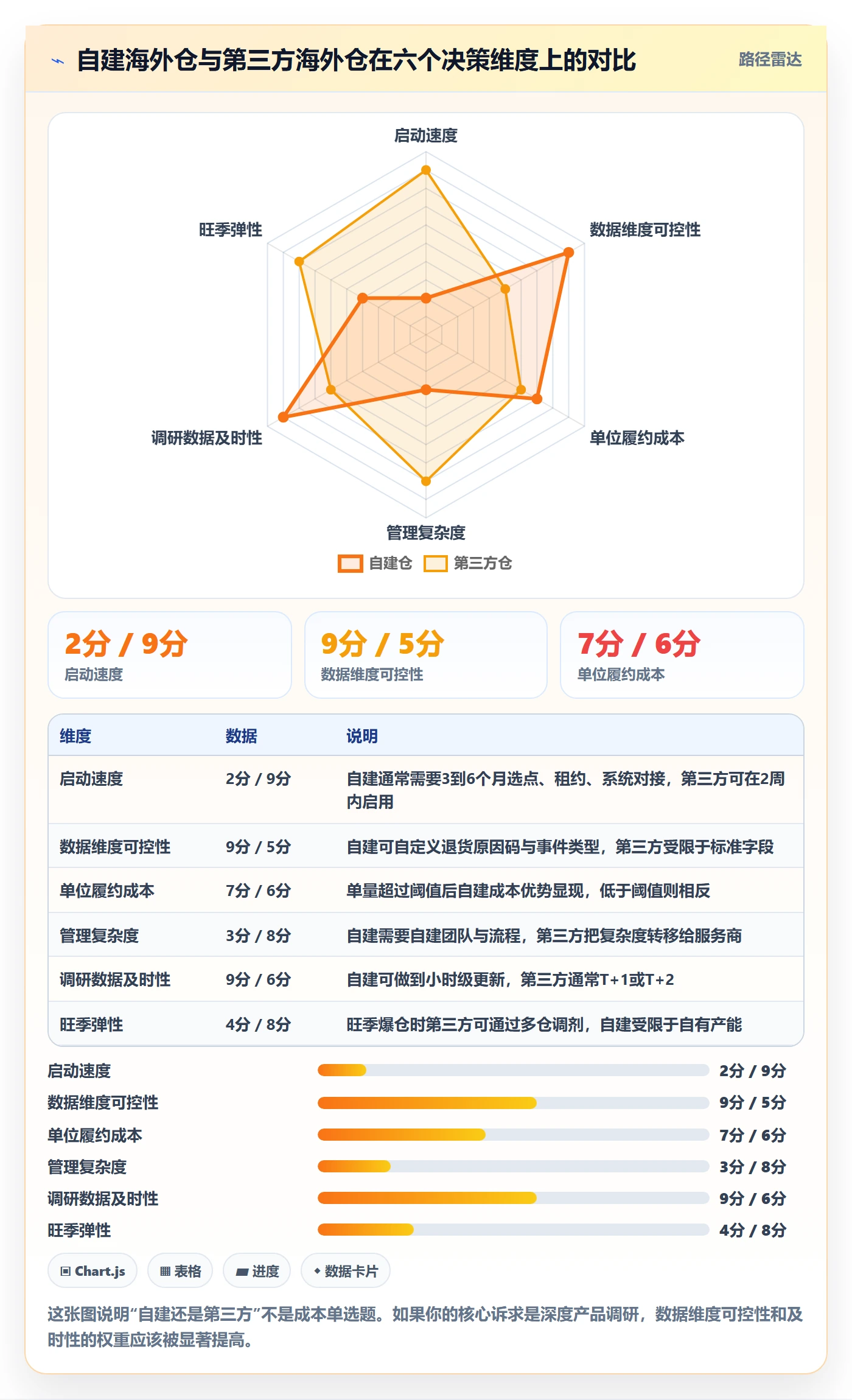 跨境电商运营工作指南：用海外仓管理解决市场调研问题