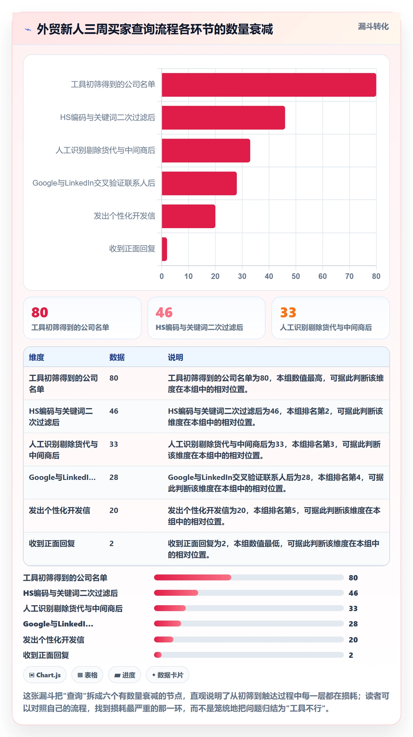 外贸数据分析平台从0到1：买家查询的工具对比与操作要点