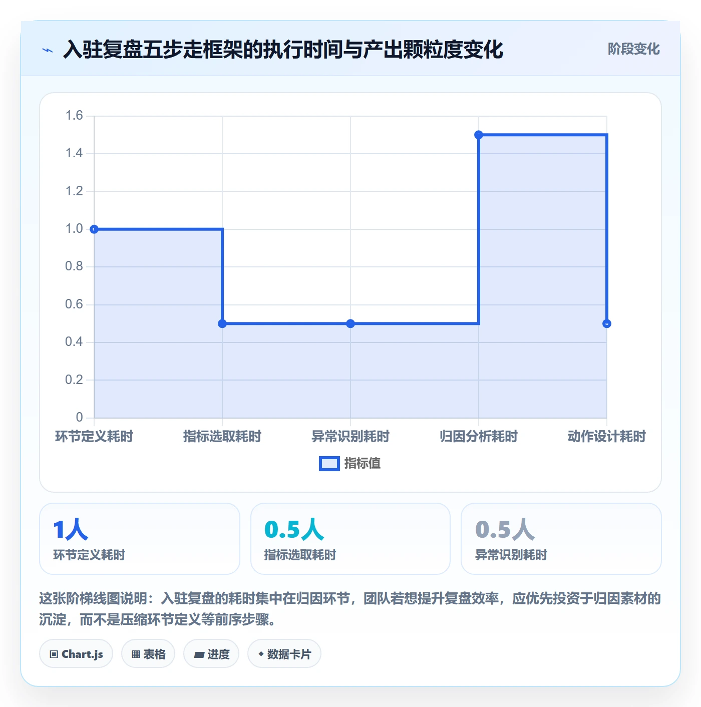 跨境电商一站式服务执行标准：平台入驻环节如何体现数据复盘