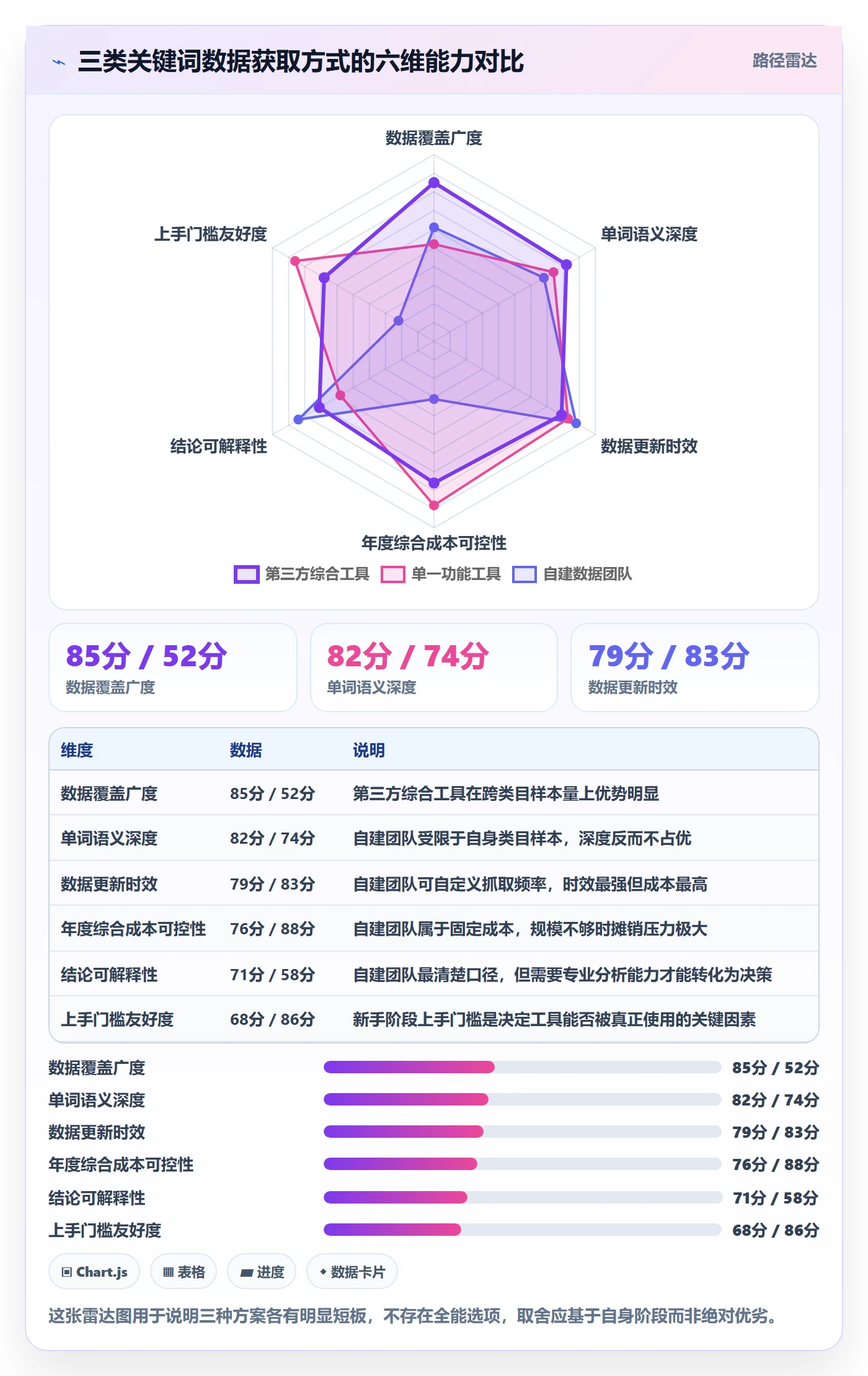 亚马逊软件业务拆解：关键词工具为什么影响新手避坑