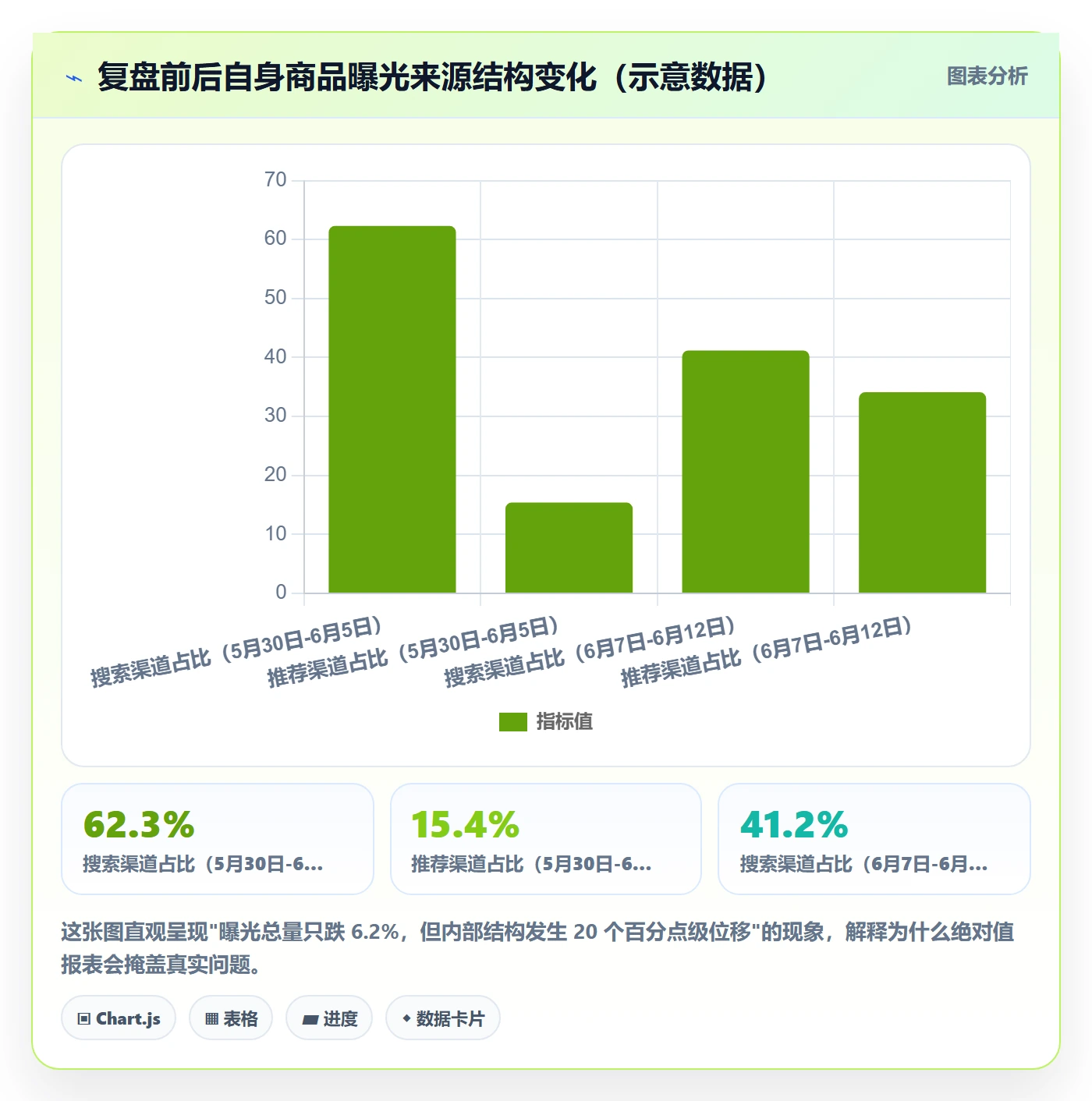 商品分析怎么用？竞争强度场景下的数据复盘拆解