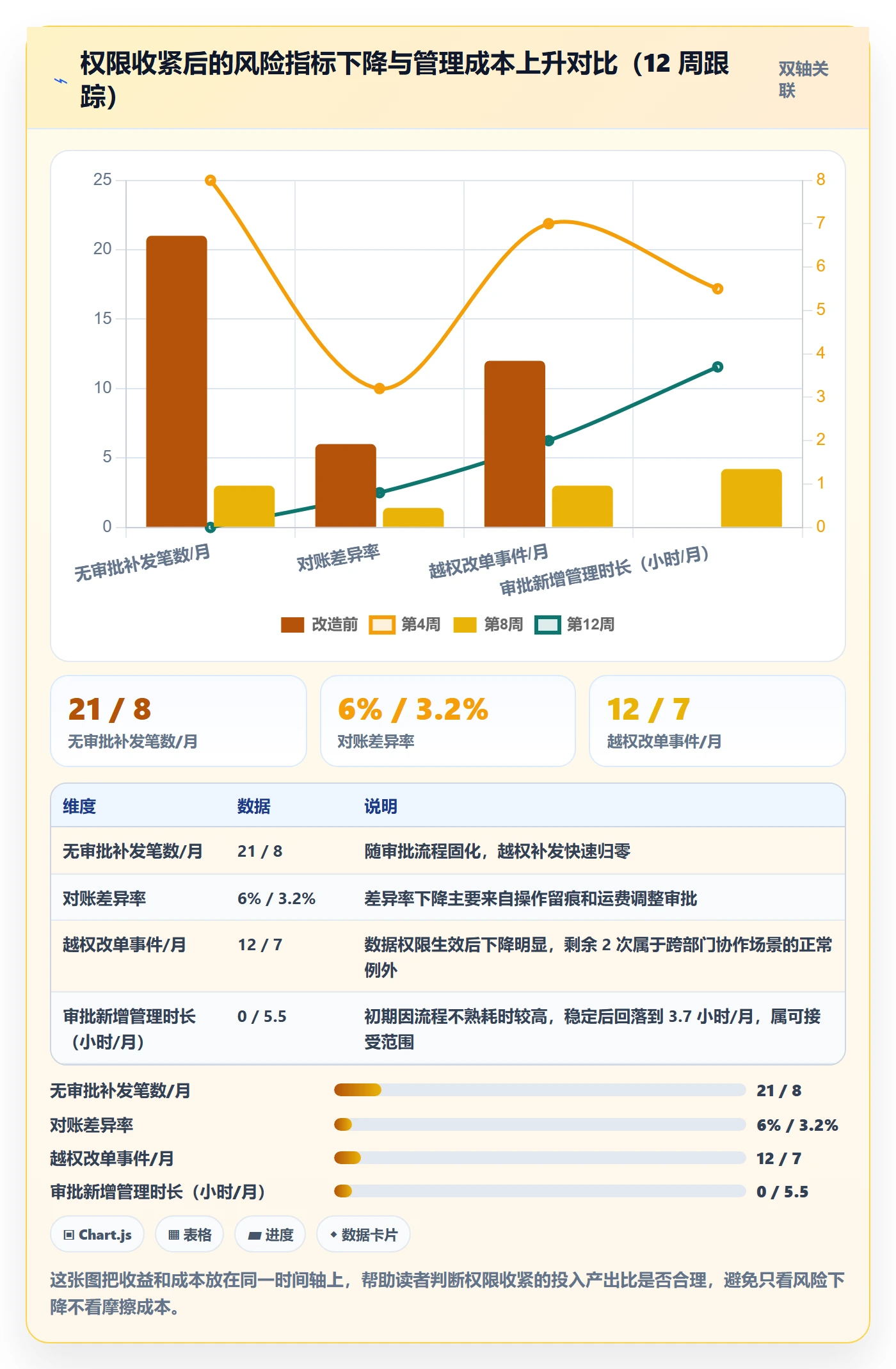 erp跨境电商方案设计：权限管理场景的物流方案怎么做