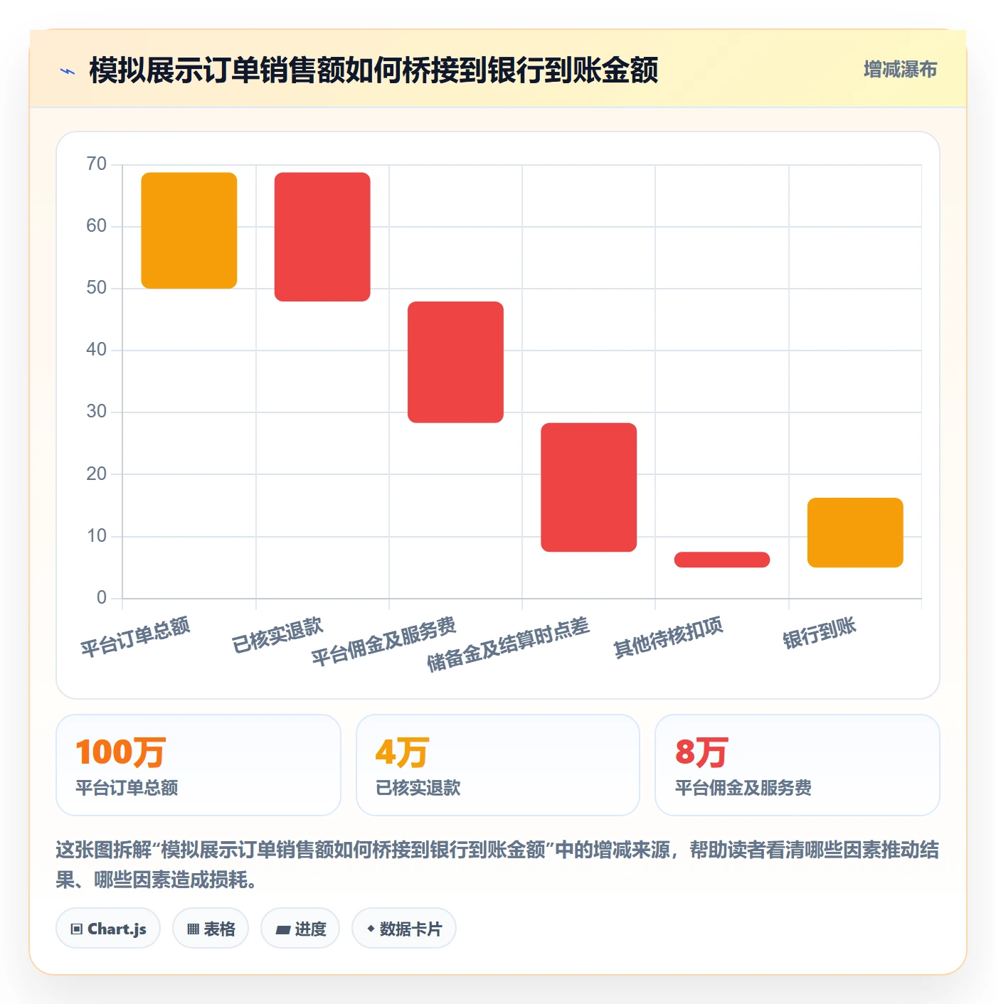 跨境电商基础课：税务合规相关的团队培训一次讲透