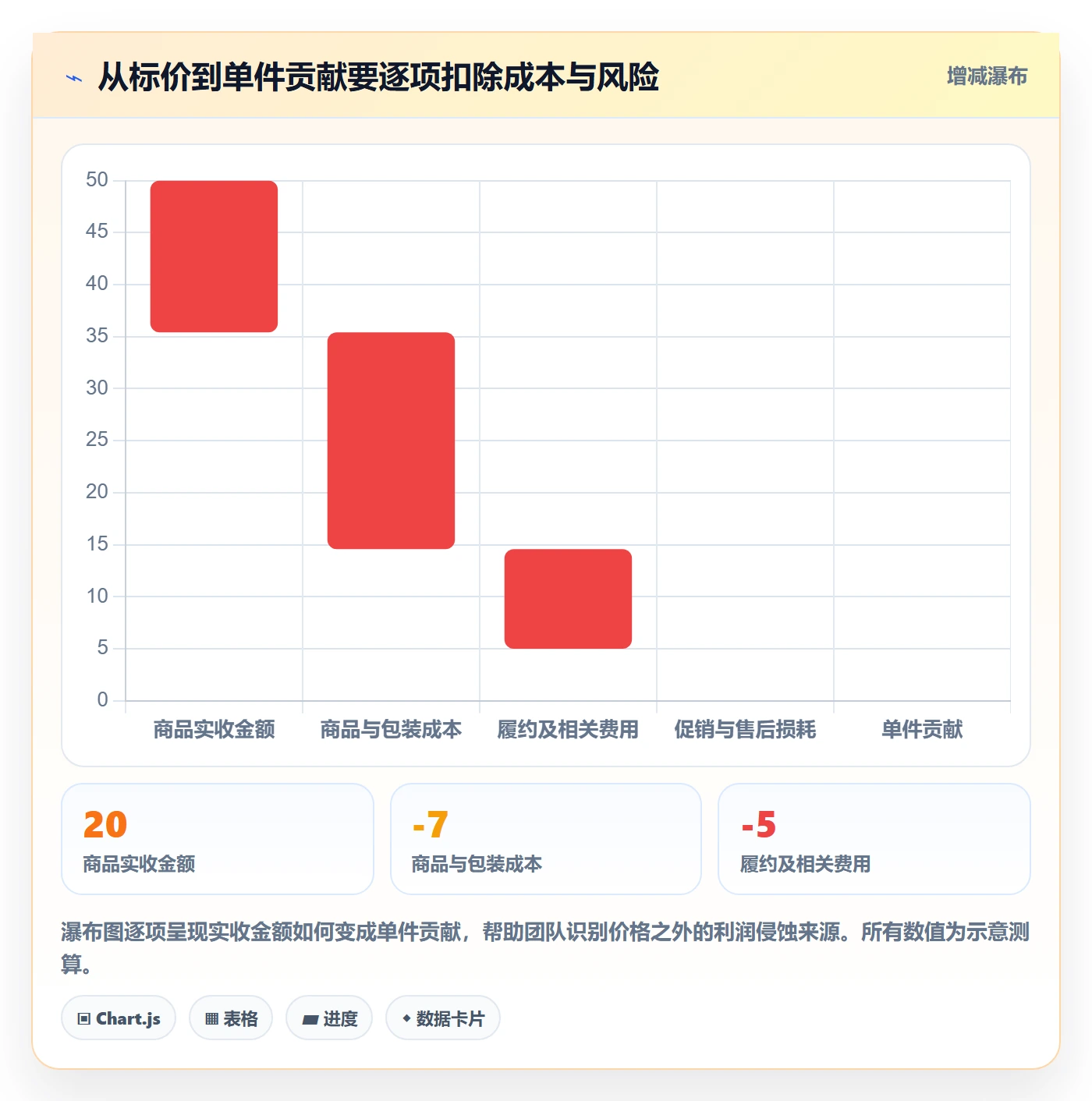 temu方案设计：商品发布场景的增长策略怎么做