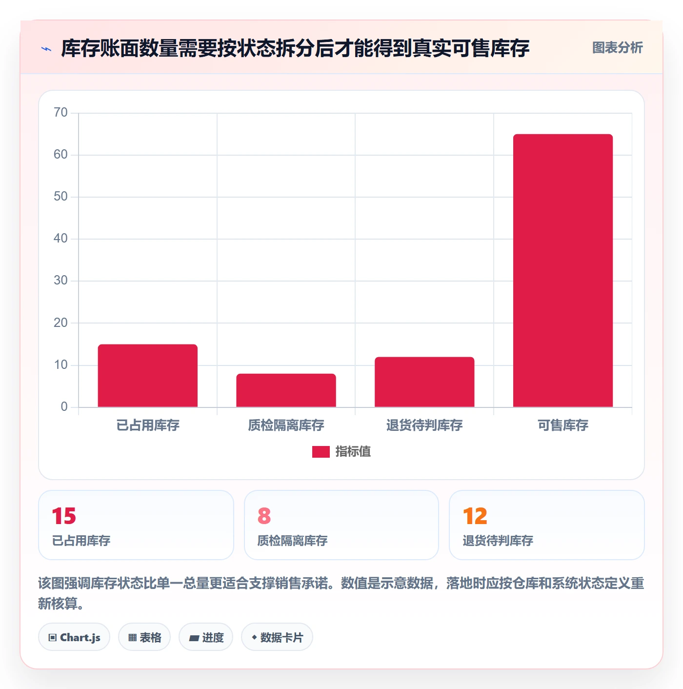 temu运营框架：把半托管模式纳入物流方案