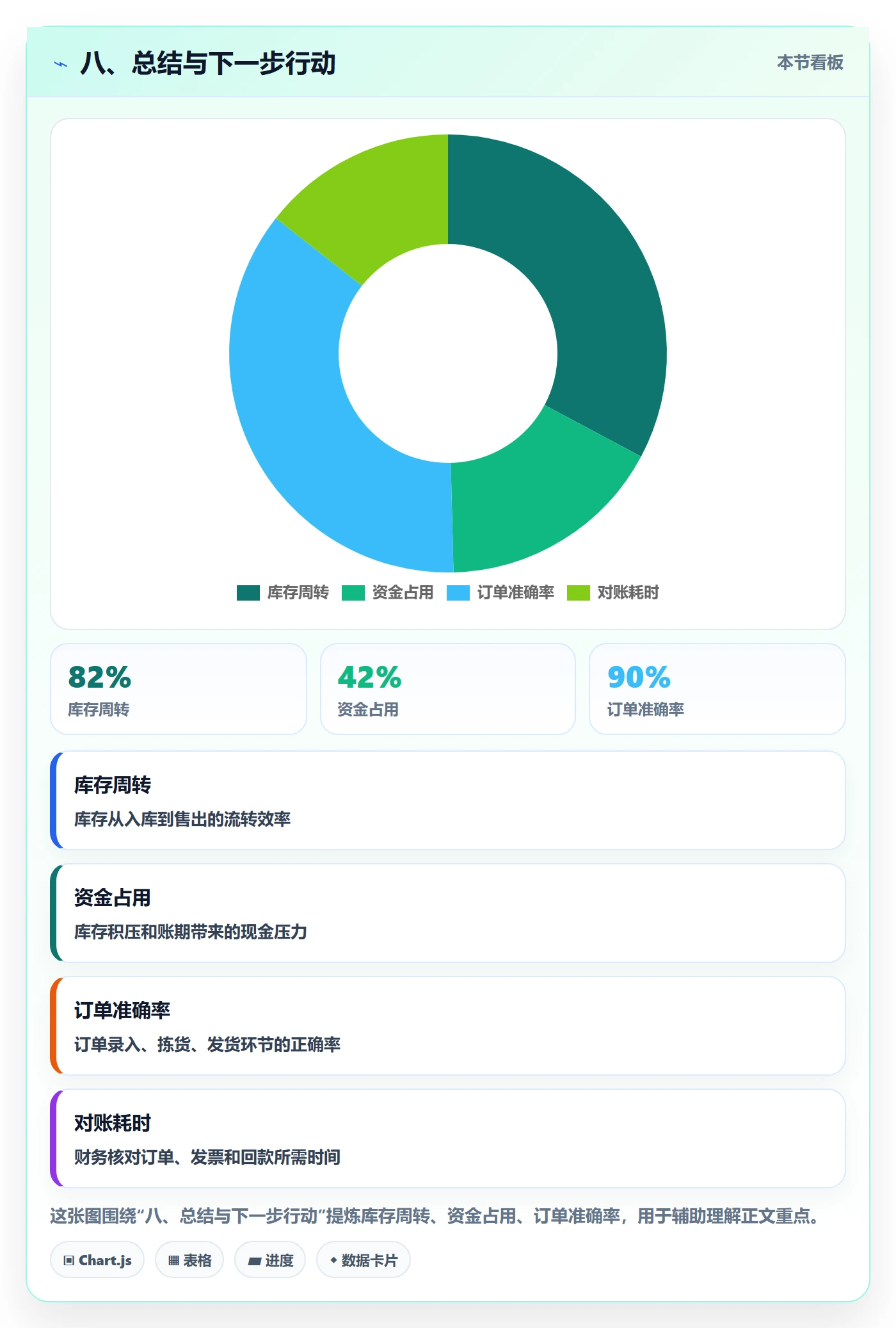 八、总结与下一步行动