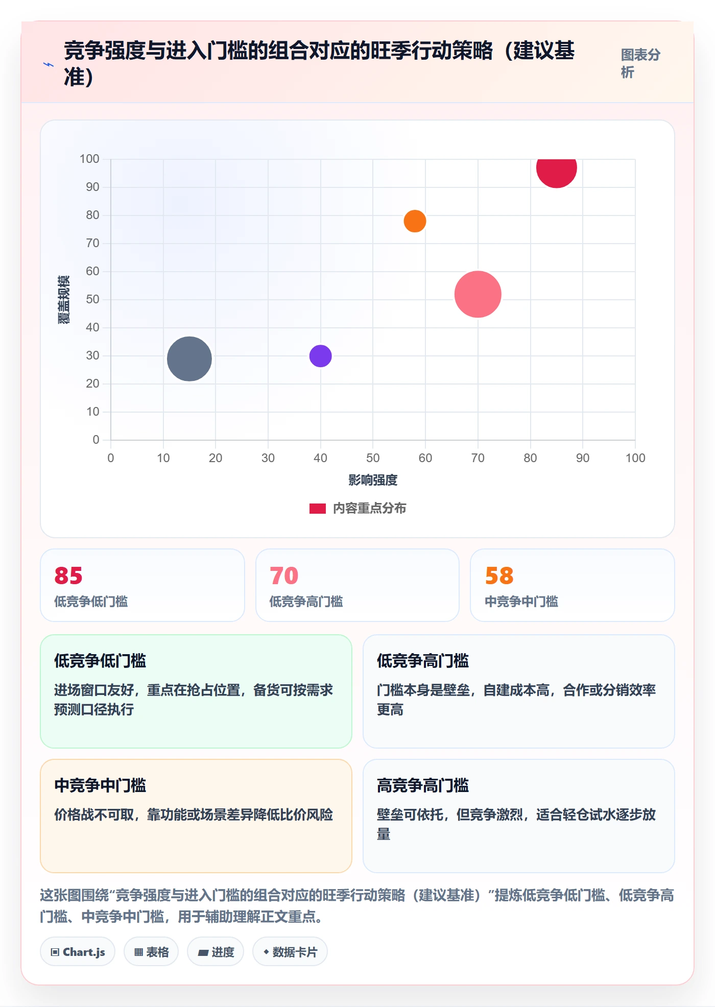 商品分析选择标准：竞争强度维度如何评估旺季准备