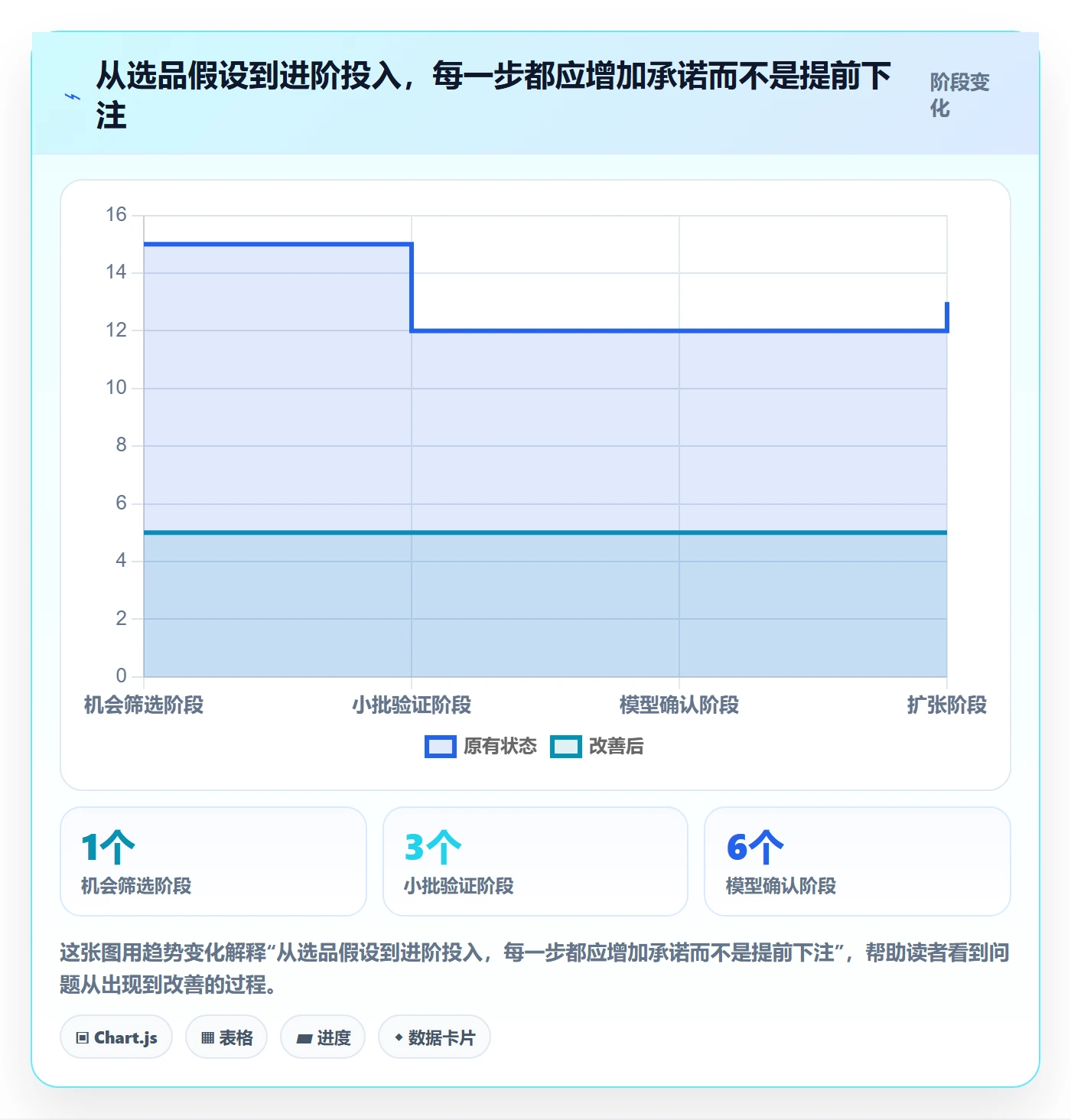 跨境电商规划方法：选品策略与进阶玩法如何衔接