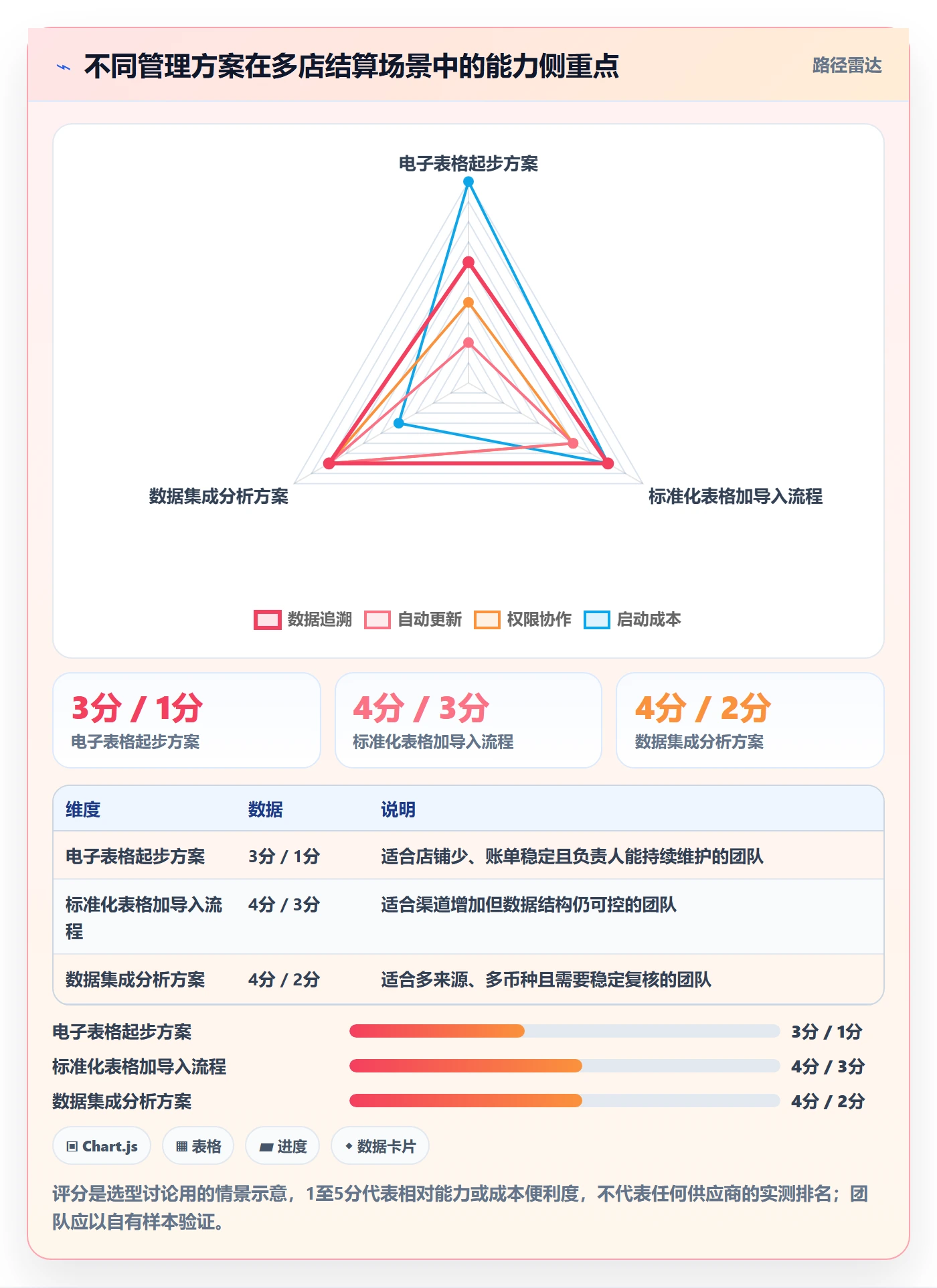 跨境电商管理模板：围绕支付结算开展多店经营