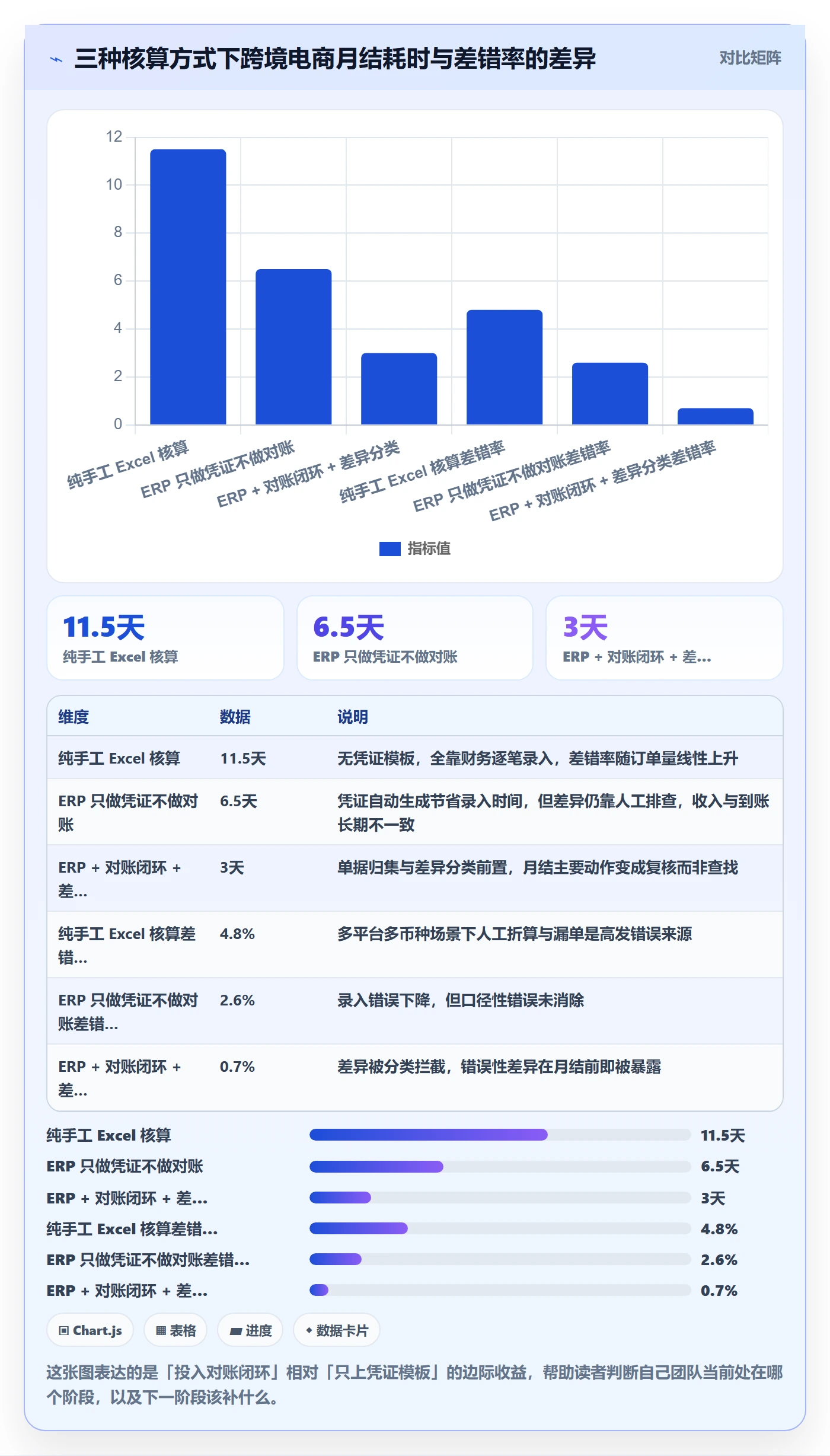 erp跨境电商操作手册：财务核算对应的实操教程步骤
