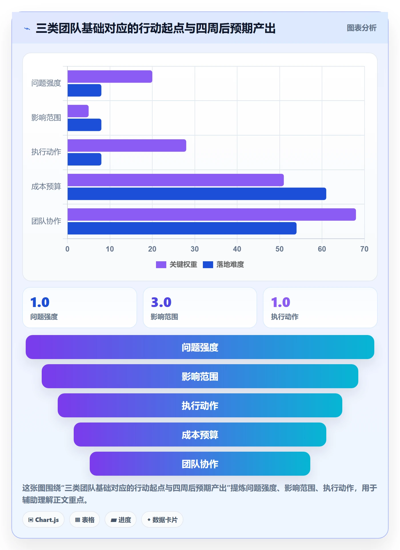 想做好商品分析，先掌握日常管理中的竞争强度
