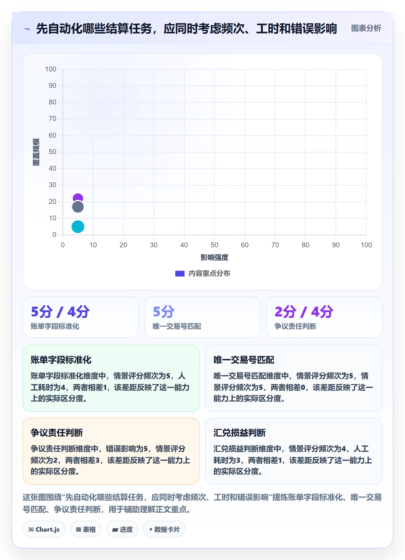 跨境电商使用技巧：支付结算对应的标准化管理方法