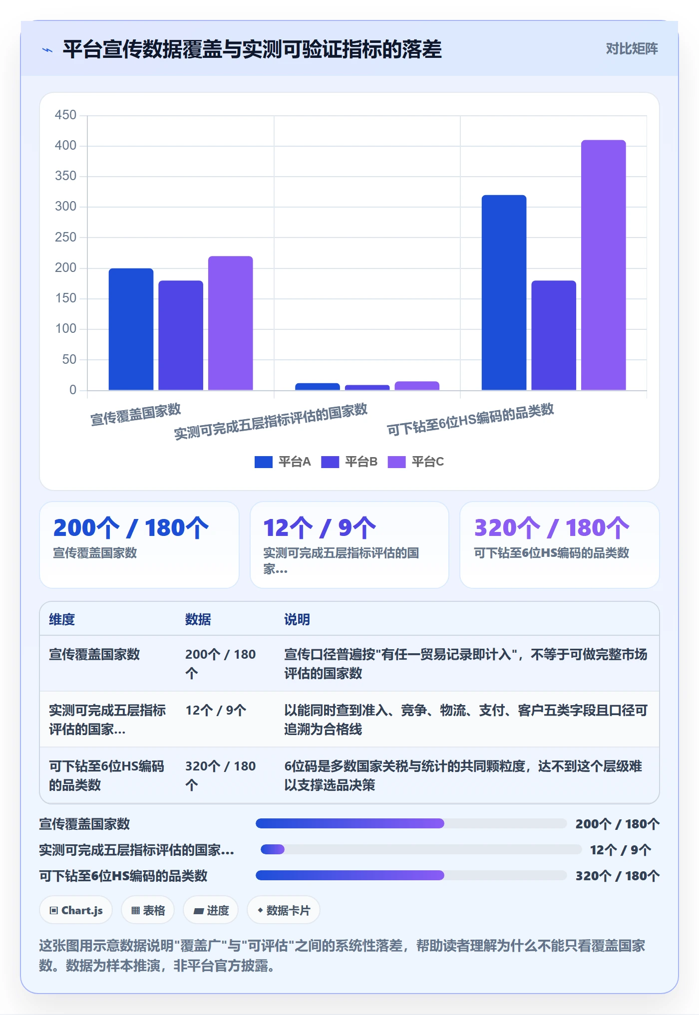 外贸数据分析平台检查方法：通过国家市场评估指标体系质量