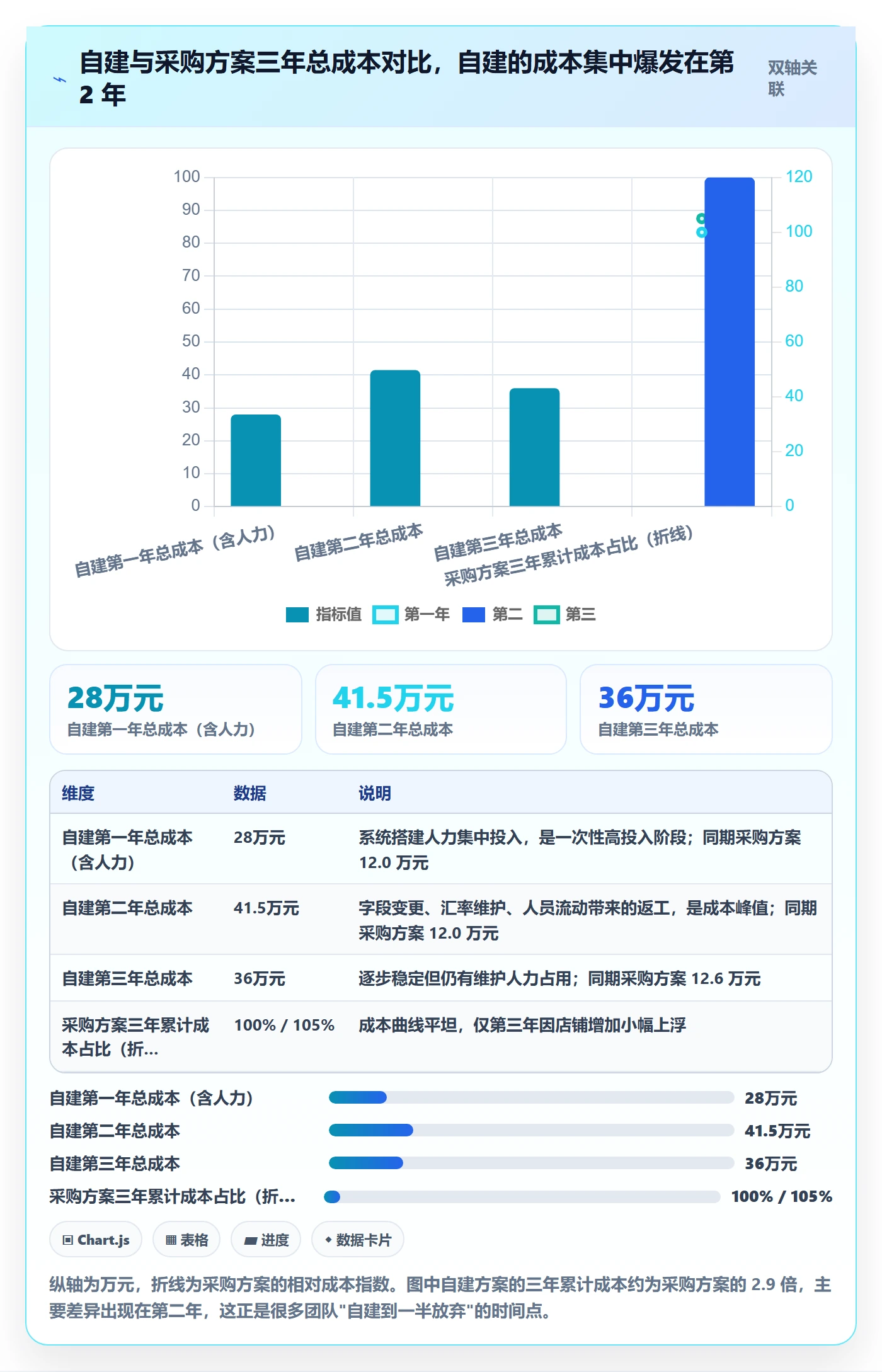 亚马逊软件执行标准:数据报表环节如何体现团队协同